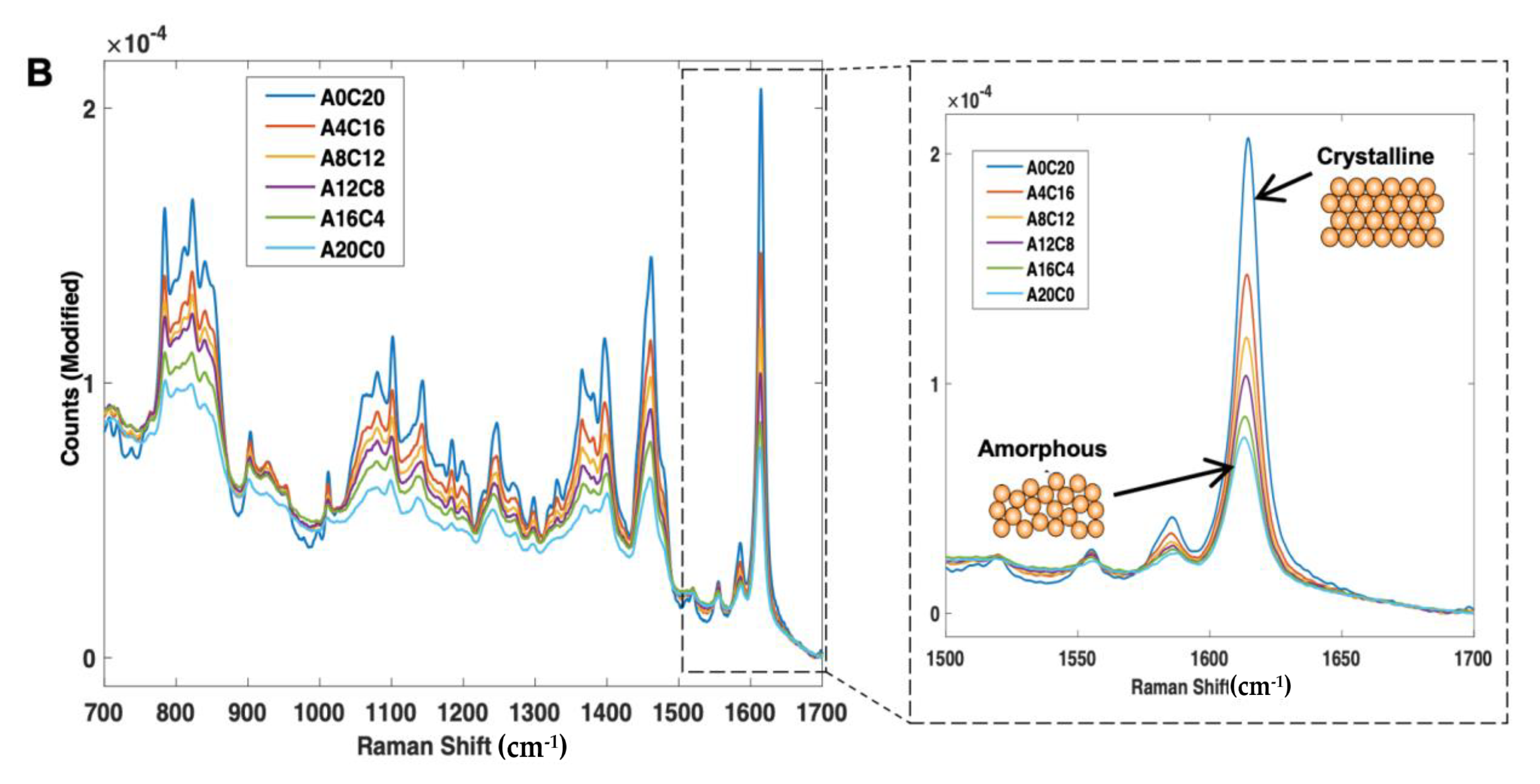 Pharmaceutics 14 00589 g006b