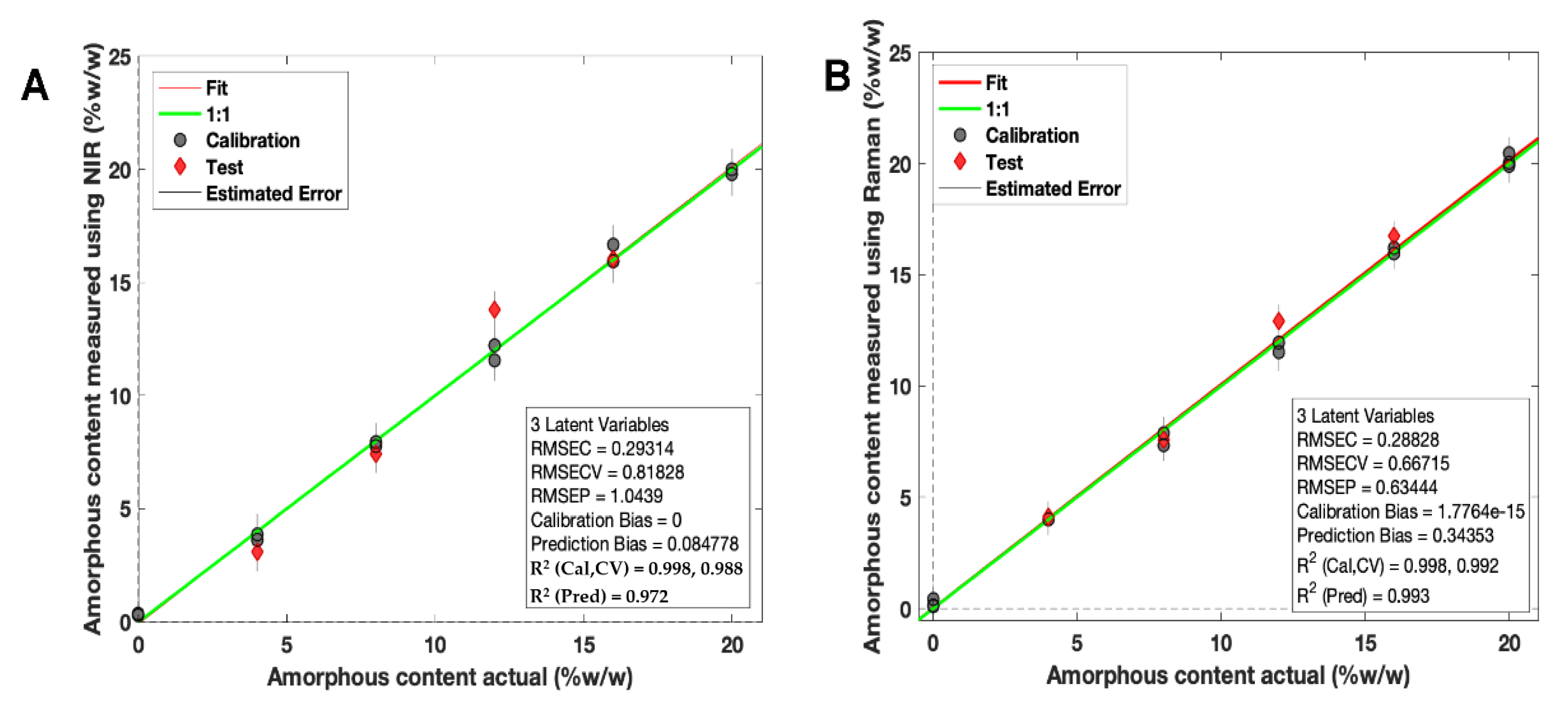 Pharmaceutics 14 00589 g007