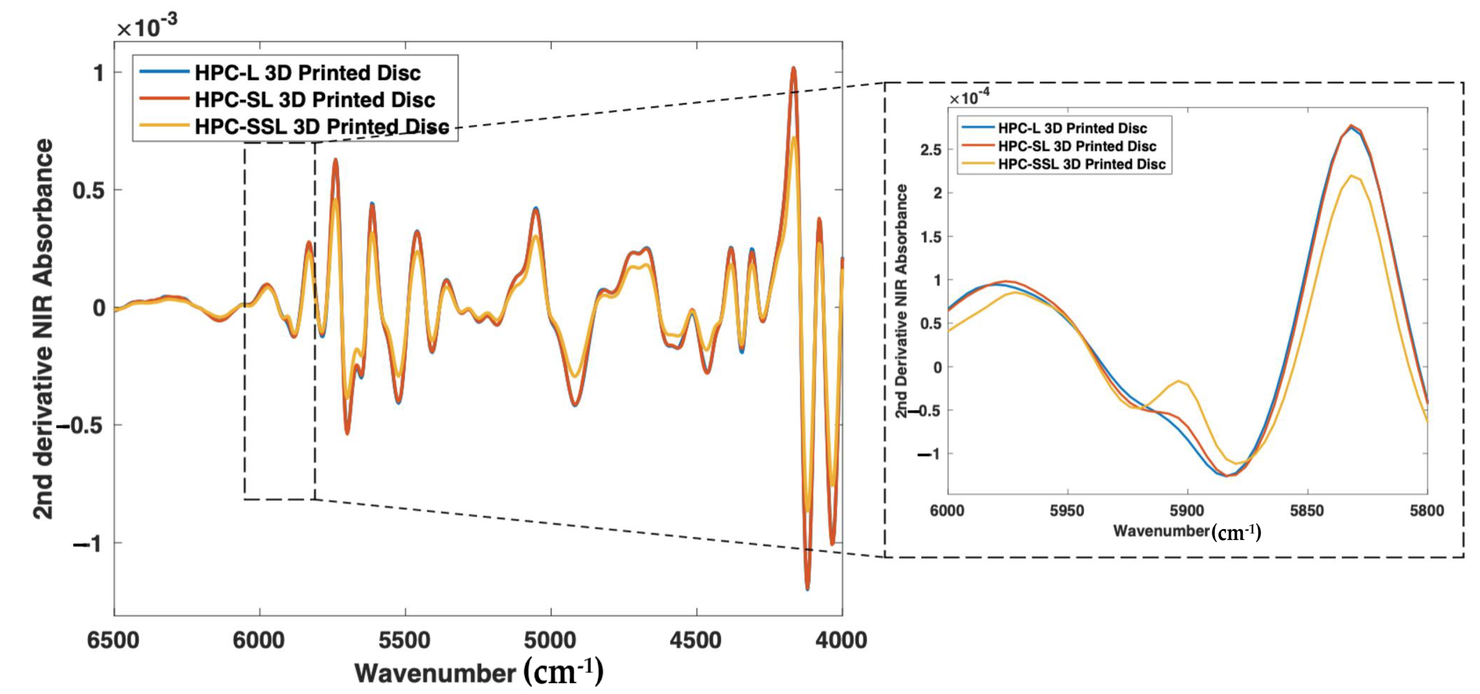 Pharmaceutics 14 00589 g008