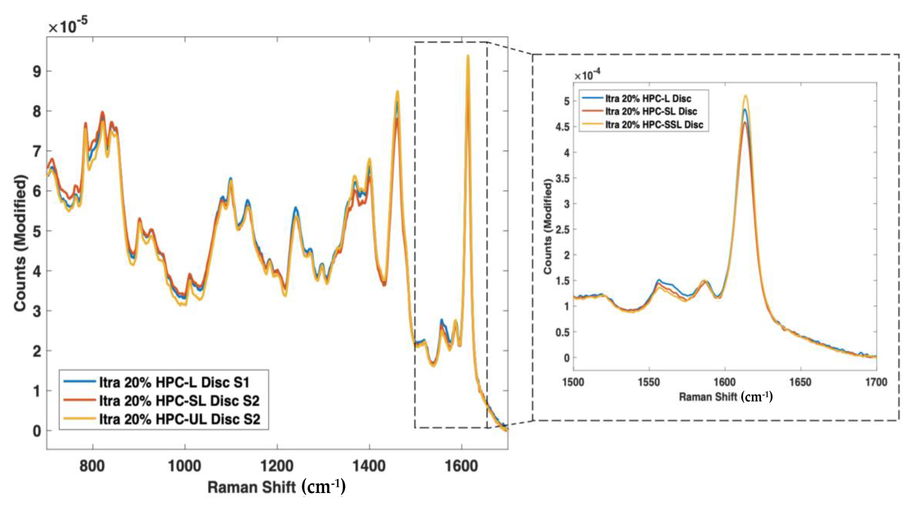 Pharmaceutics 14 00589 g009