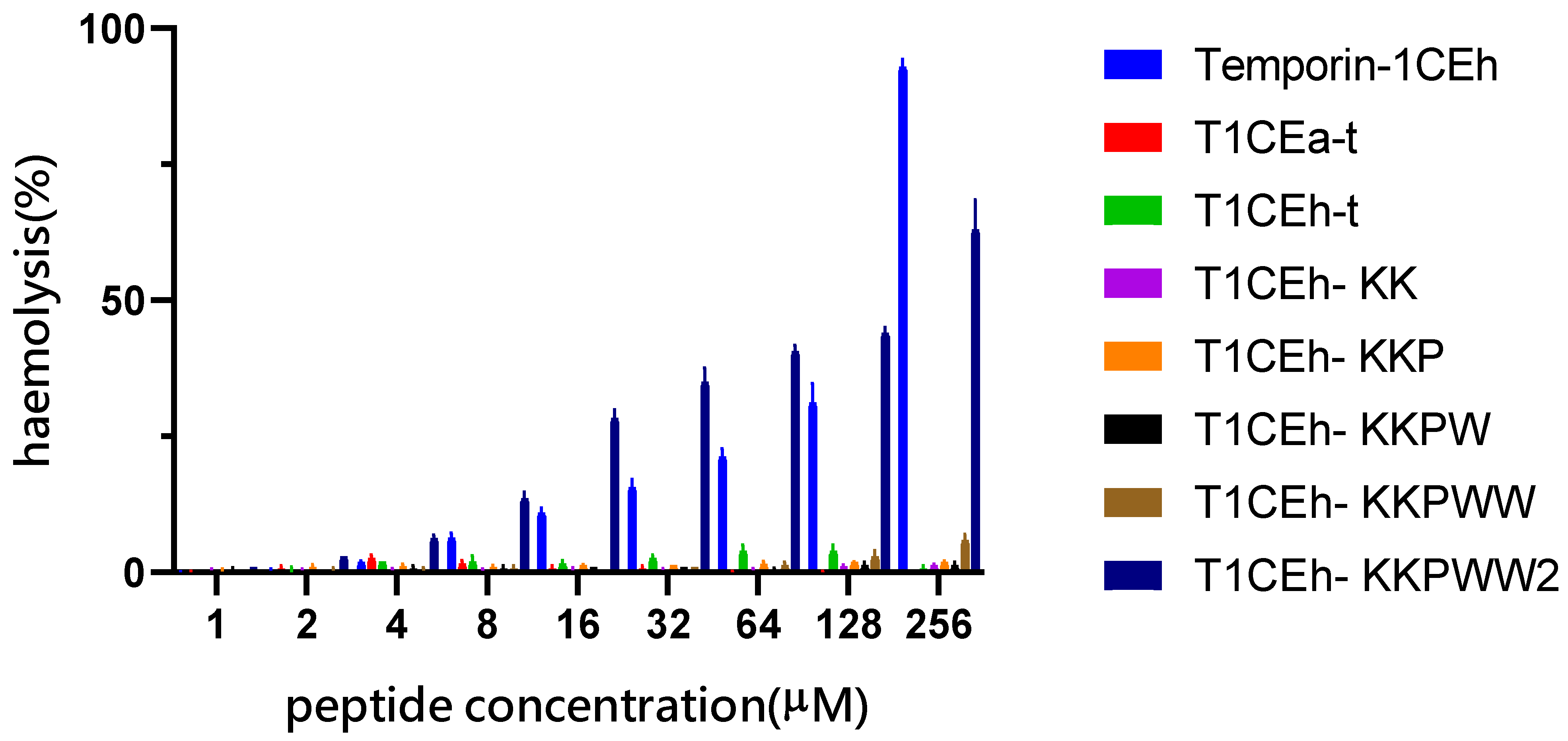 Pharmaceutics 14 00604 g004