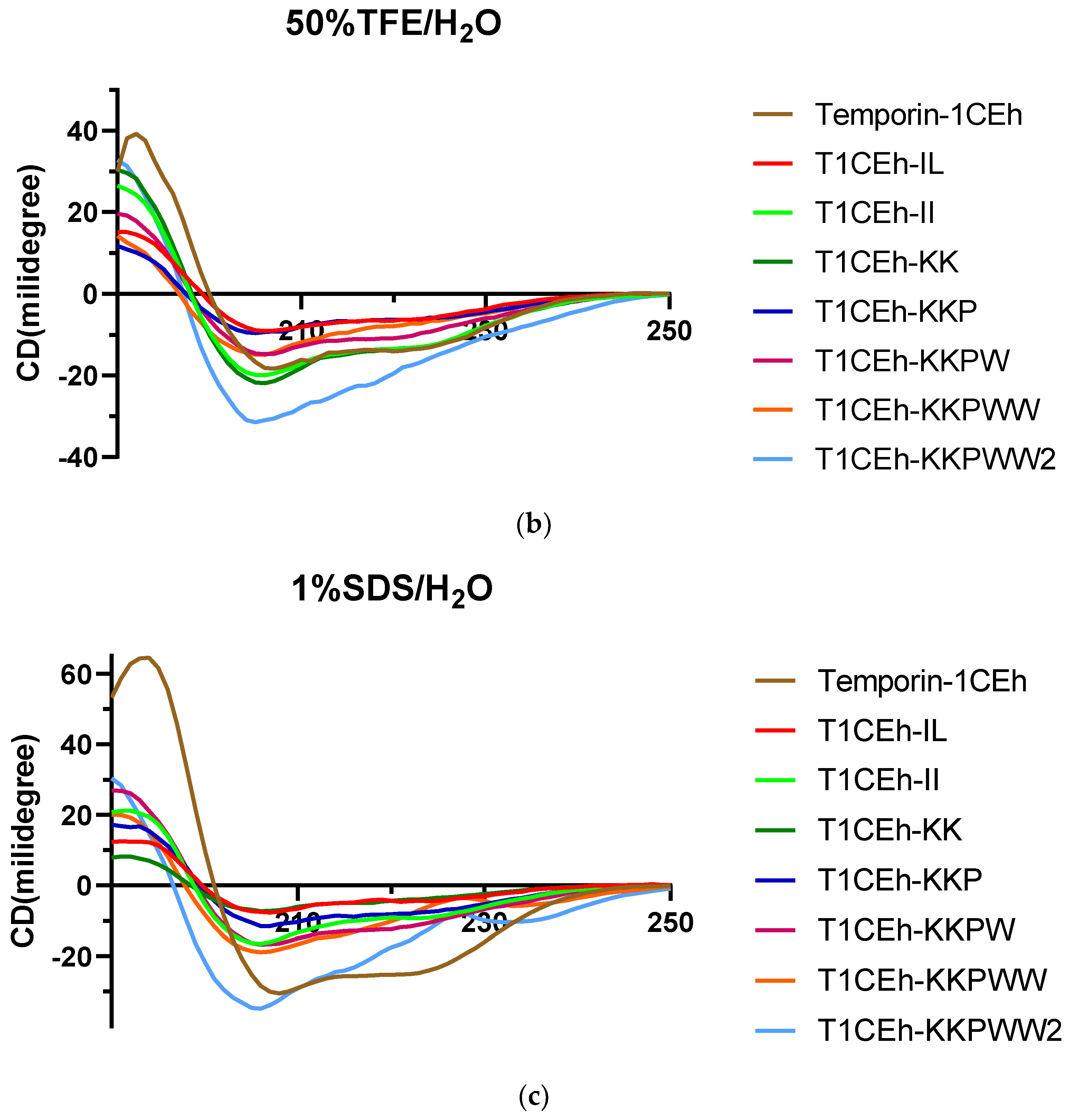 Pharmaceutics 14 00604 g005b