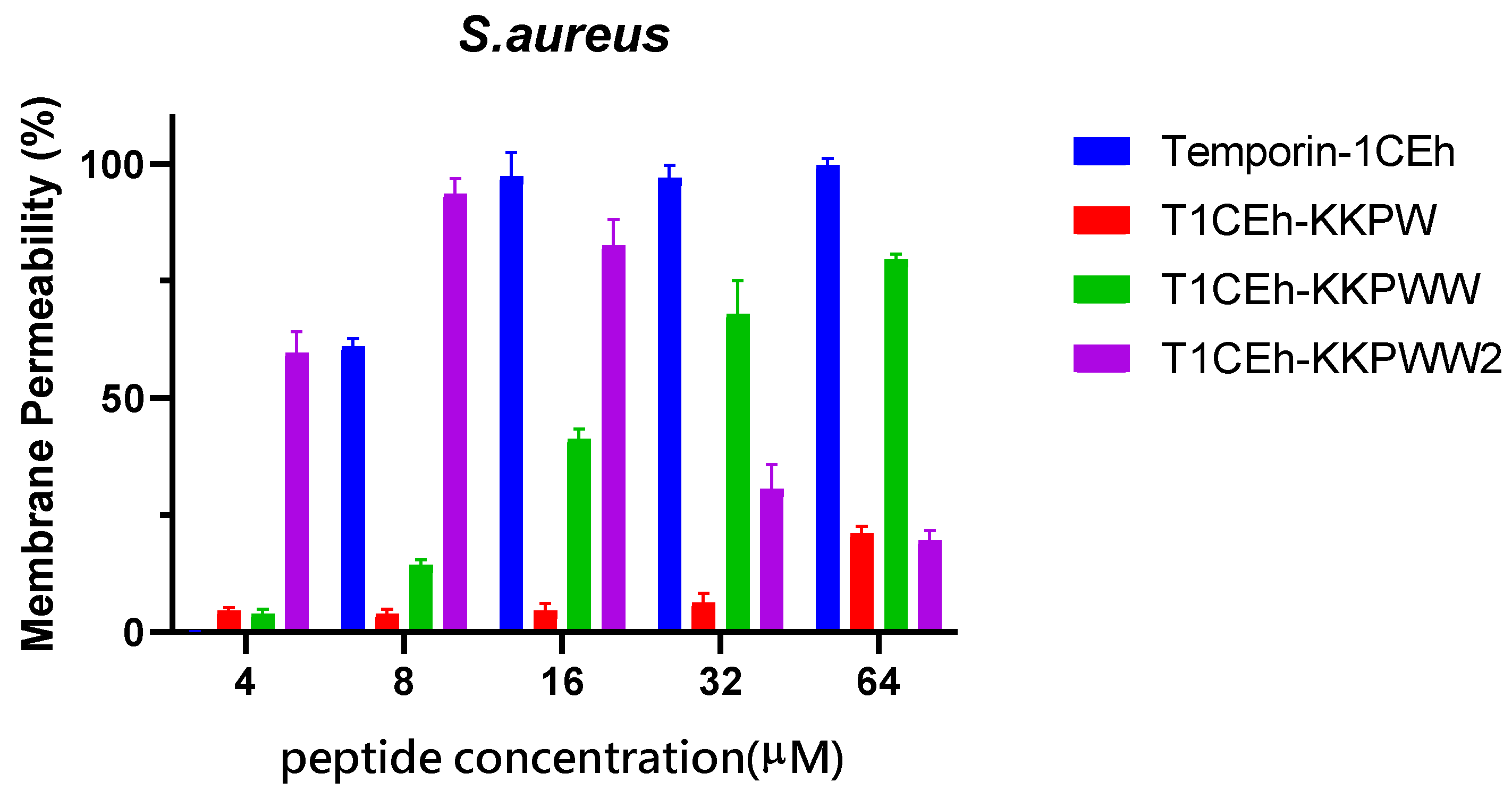 Pharmaceutics 14 00604 g007a