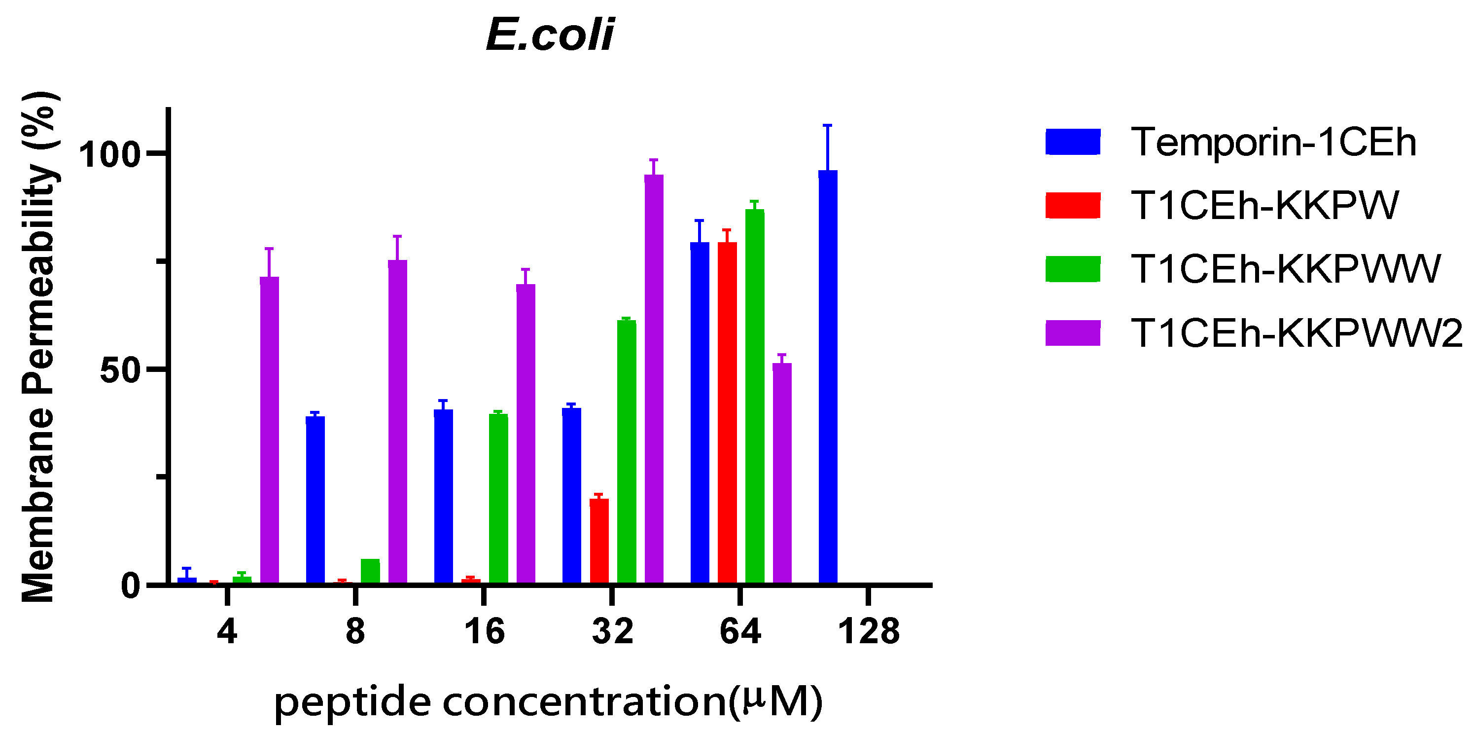 Pharmaceutics 14 00604 g007b