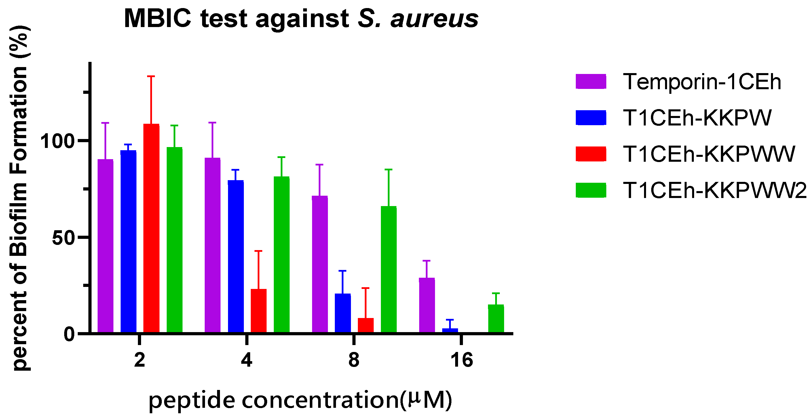 Pharmaceutics 14 00604 g008a