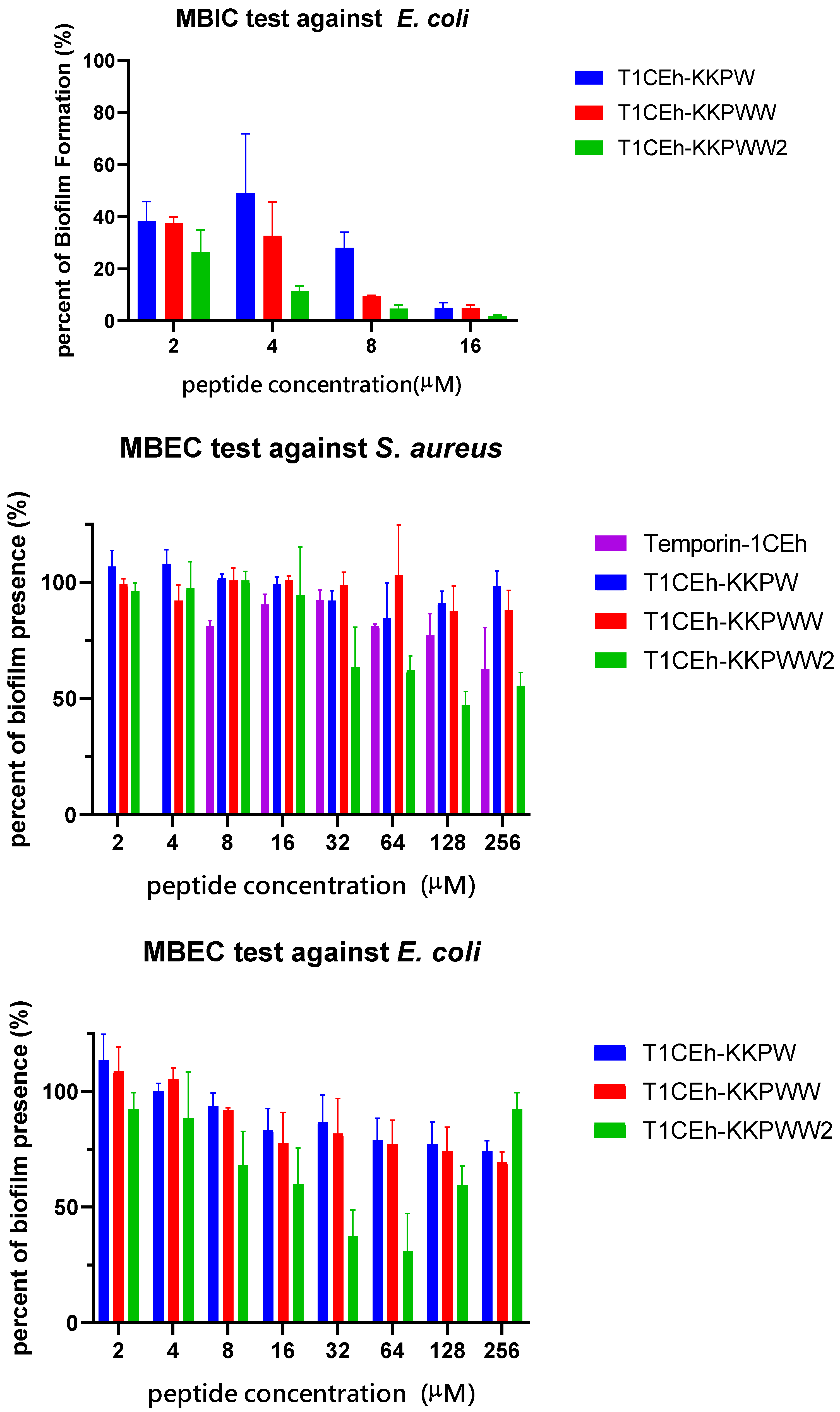 Pharmaceutics 14 00604 g008b