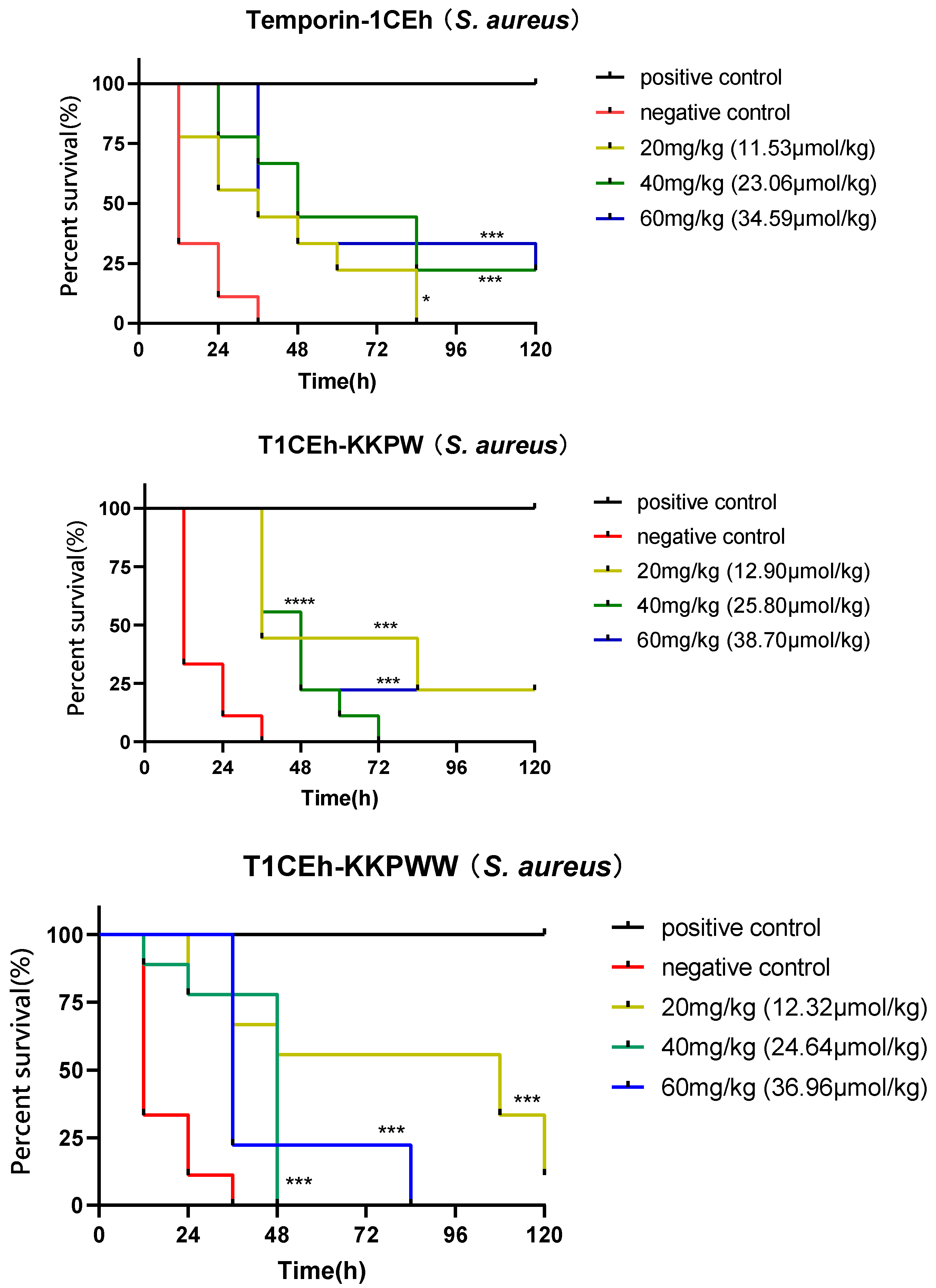 Pharmaceutics 14 00604 g009a