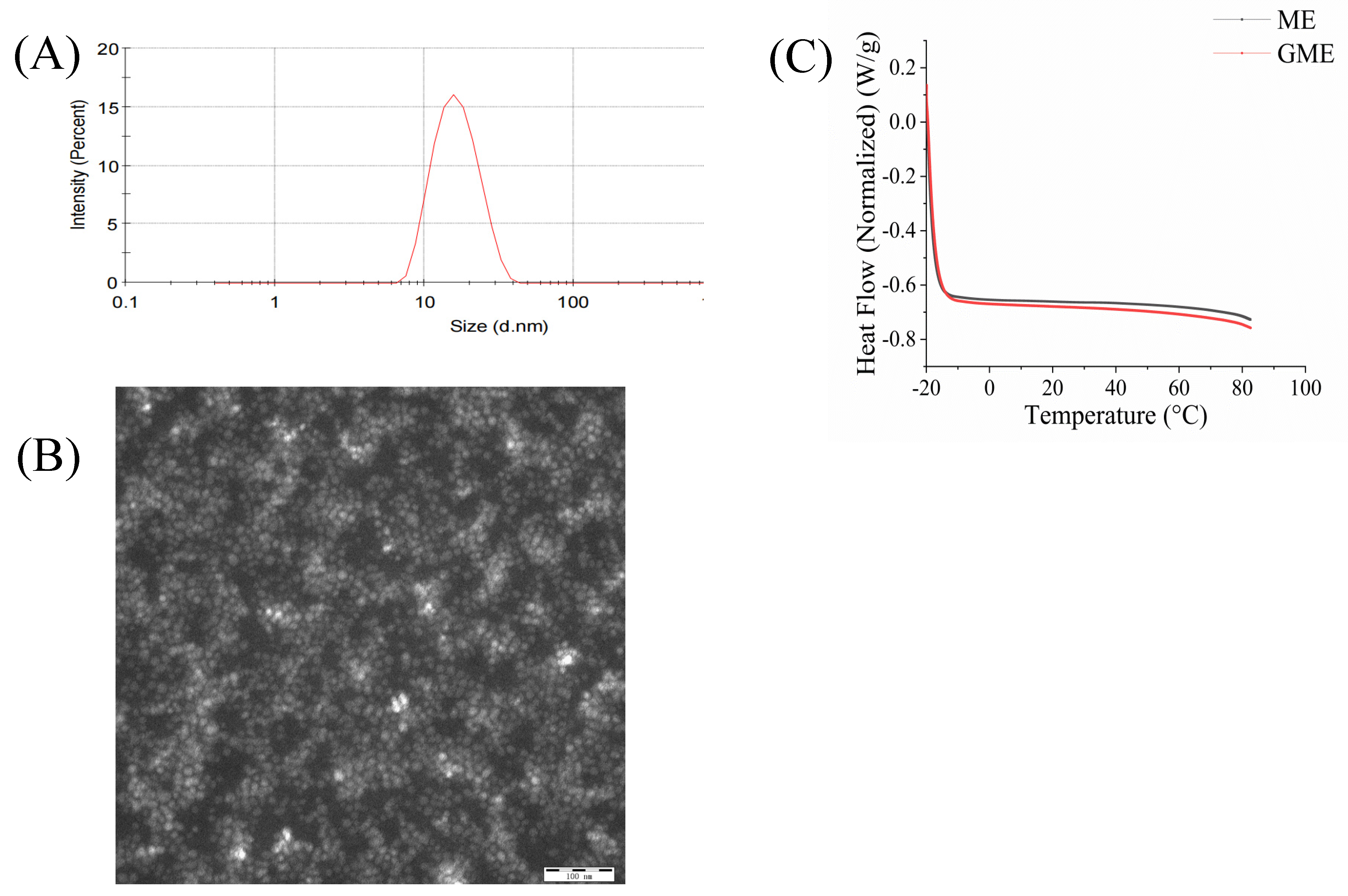 Pharmaceutics 14 00617 g002