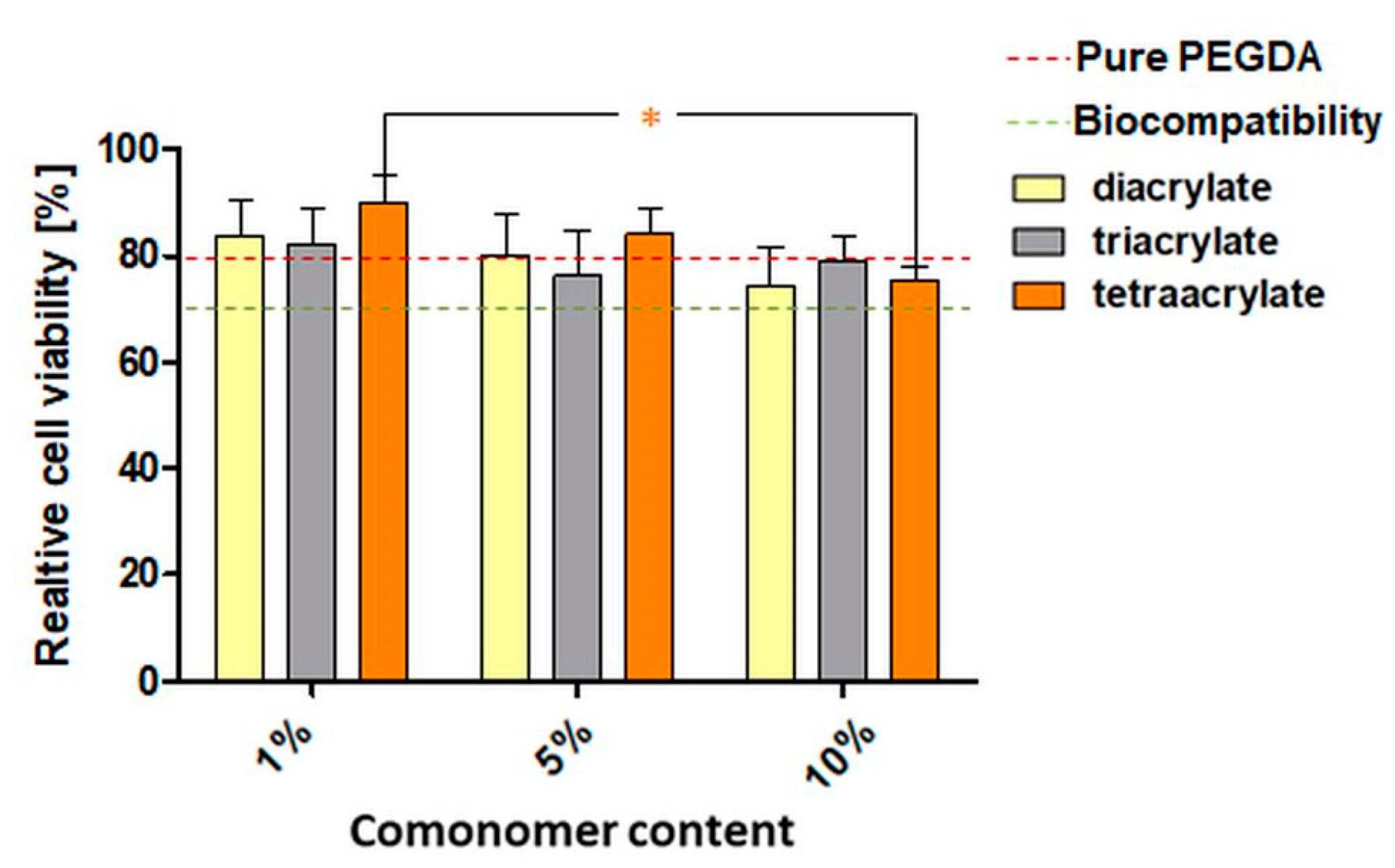Pharmaceutics 14 00628 g005
