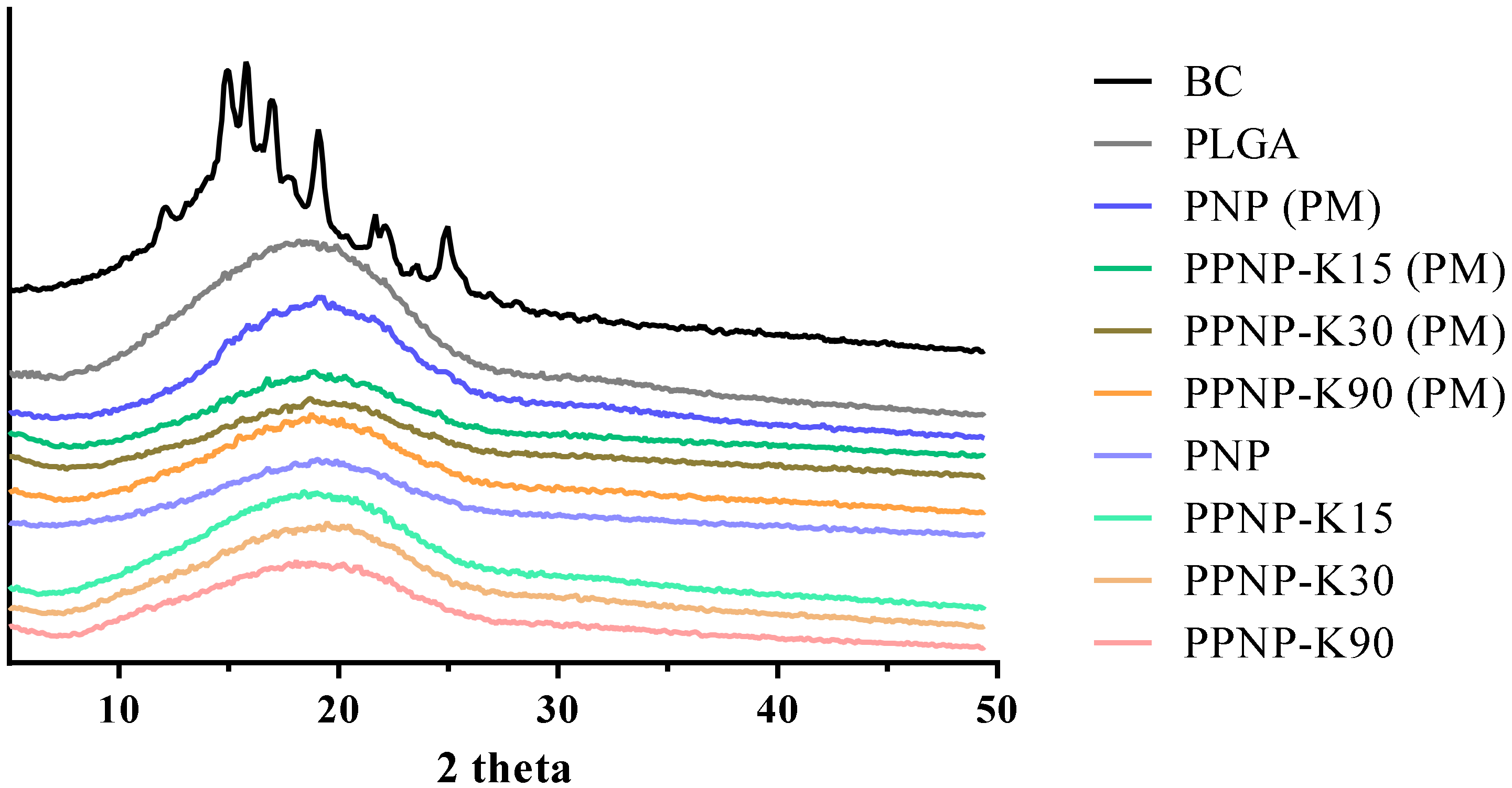 Pharmaceutics 14 00637 g004