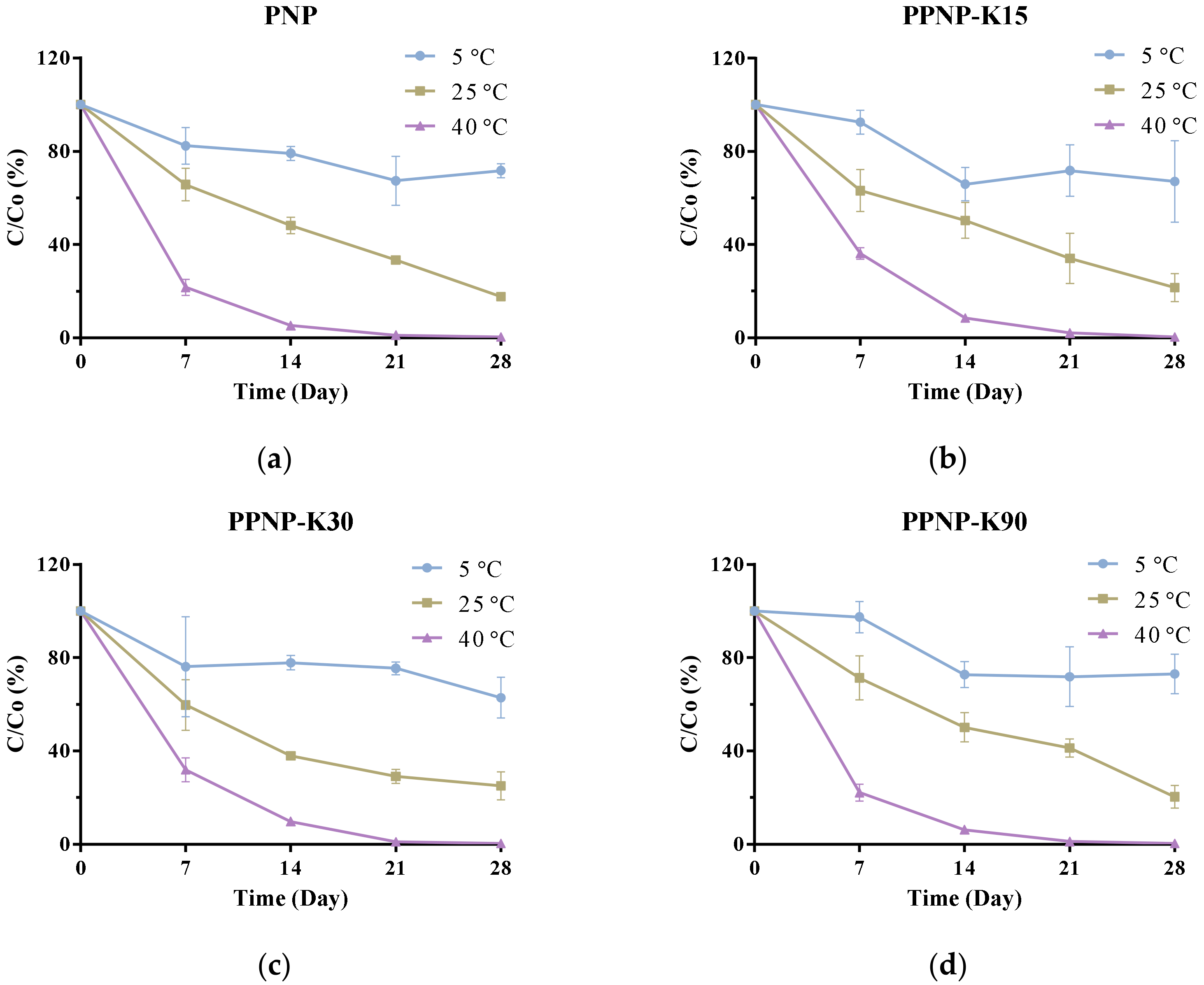 Pharmaceutics 14 00637 g008
