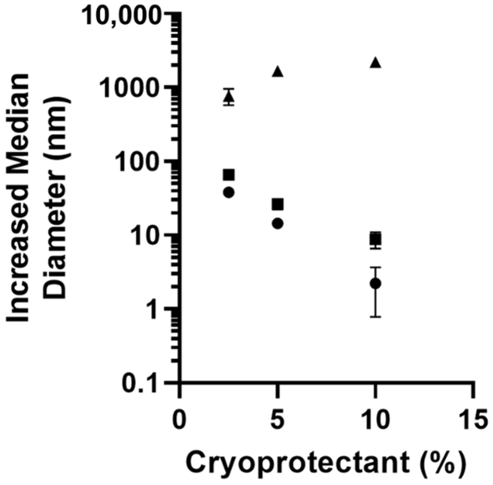 Pharmaceutics 14 00638 g004