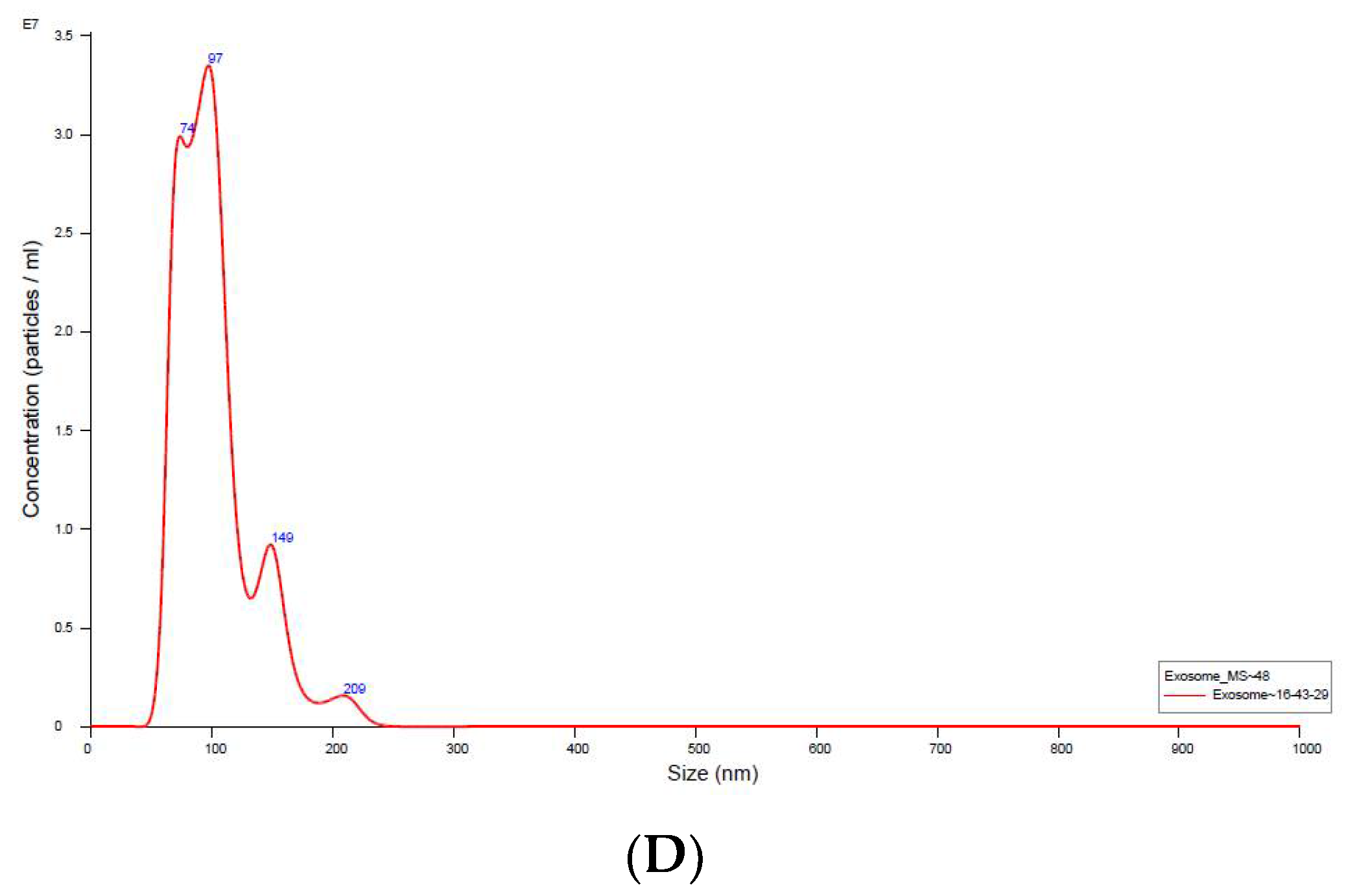 Pharmaceutics 14 00649 g001b Pharmaceutics 14 00649 g001b