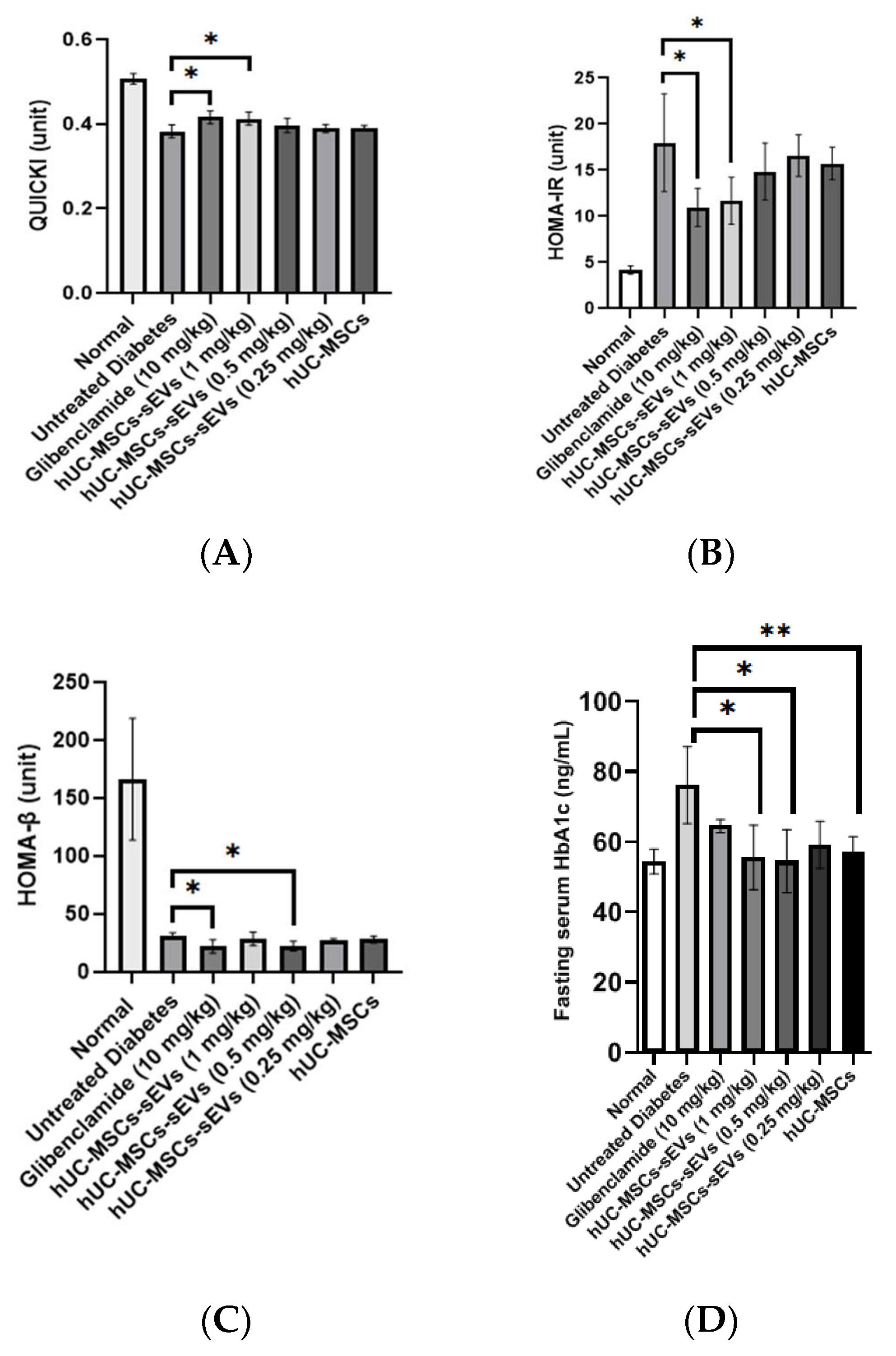 Pharmaceutics 14 00649 g007 Pharmaceutics 14 00649 g007