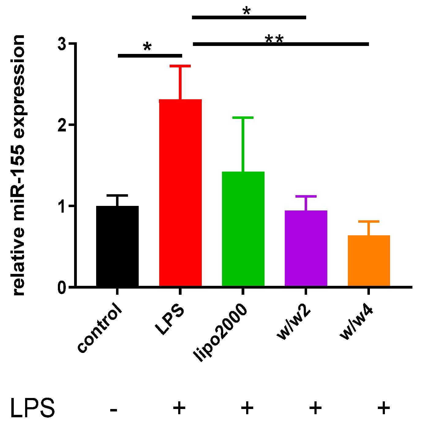 Pharmaceutics 14 00669 g005