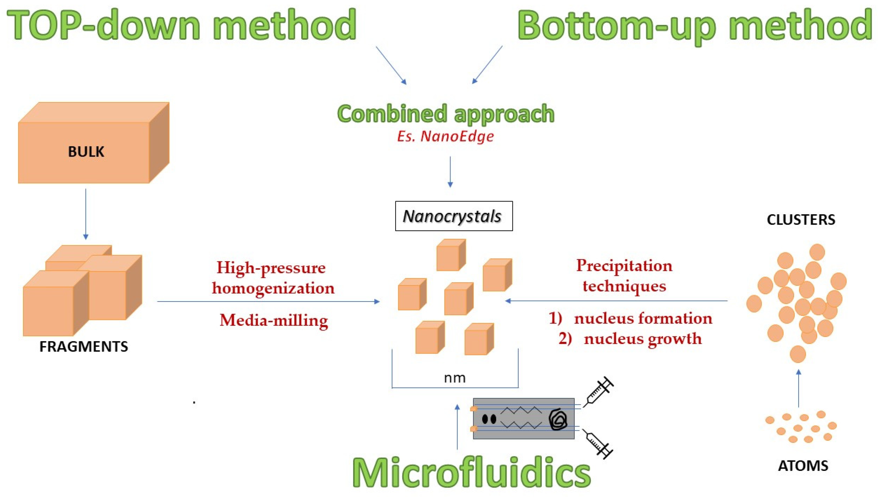 Pharmaceutics 14 00691 g001 Pharmaceutics 14 00691 g001