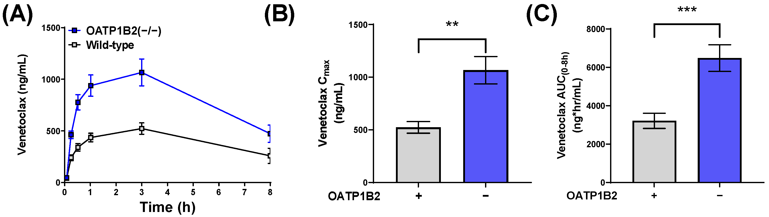 Pharmaceutics 14 00694 g003