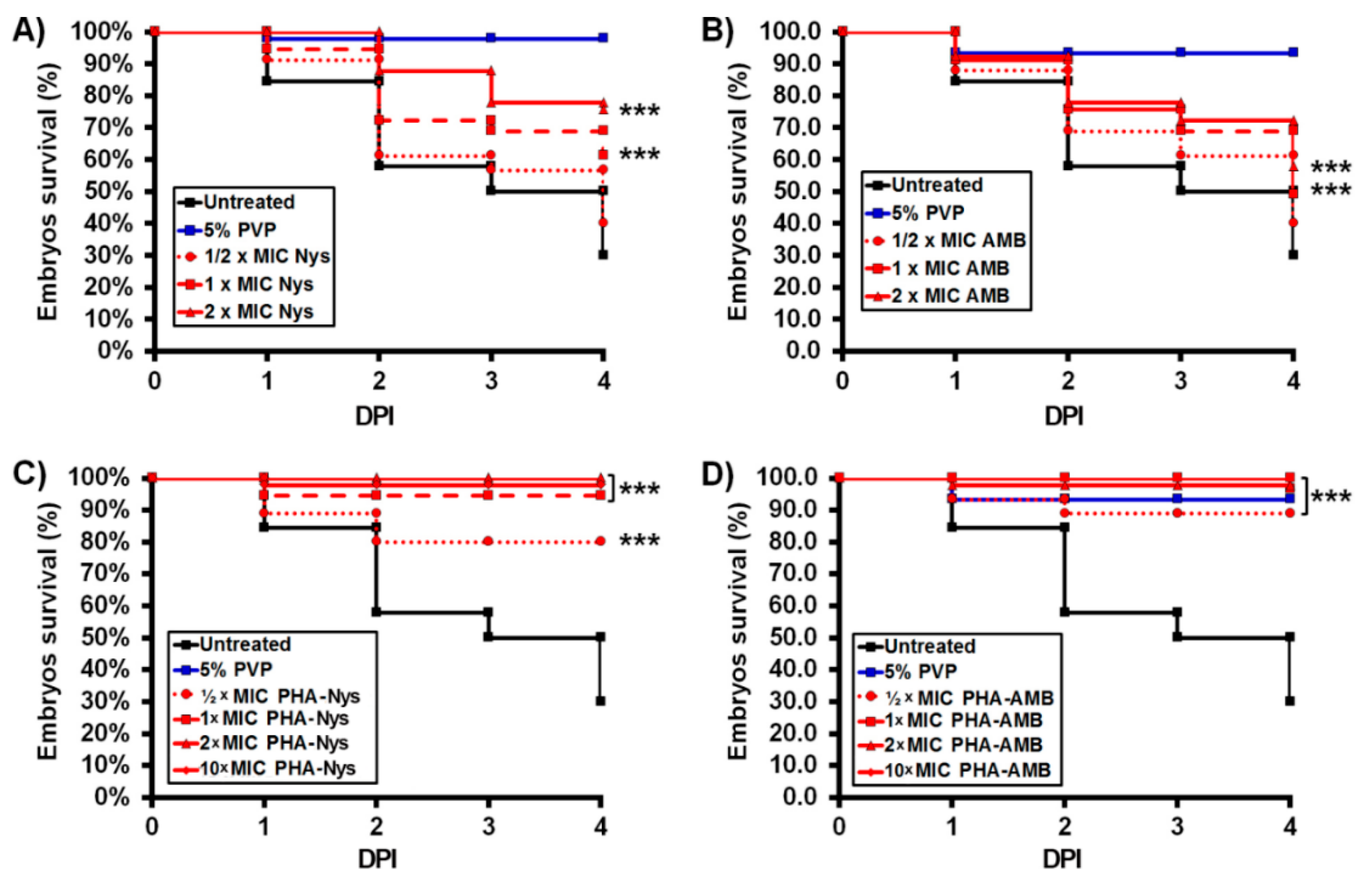 Pharmaceutics 14 00696 g005 Pharmaceutics 14 00696 g005