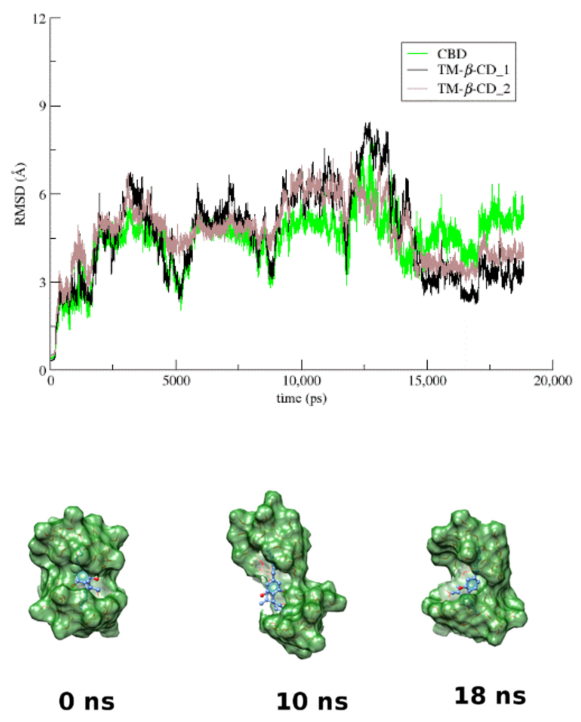 Pharmaceutics 14 00706 g006