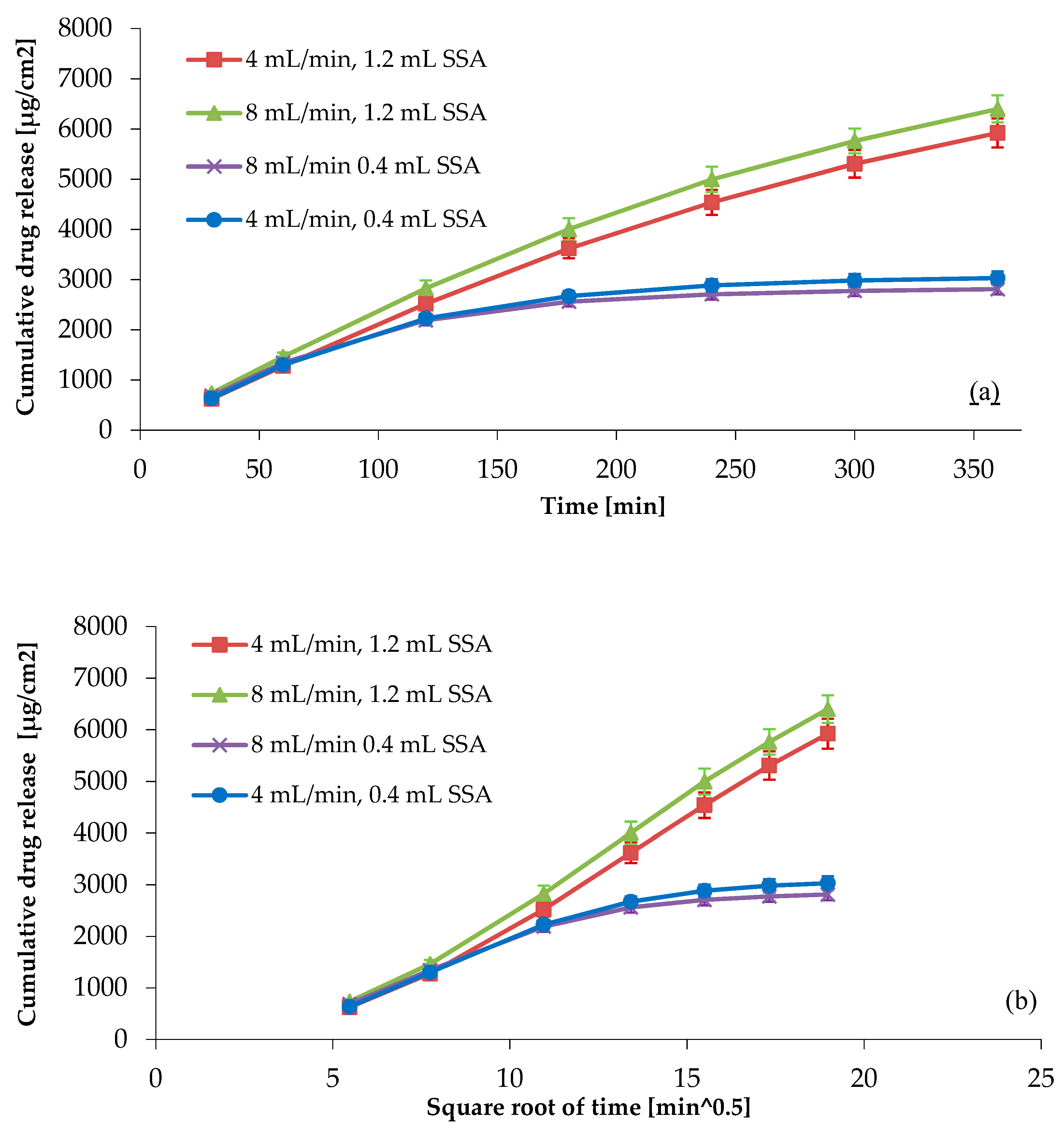 Pharmaceutics 14 00707 g003
