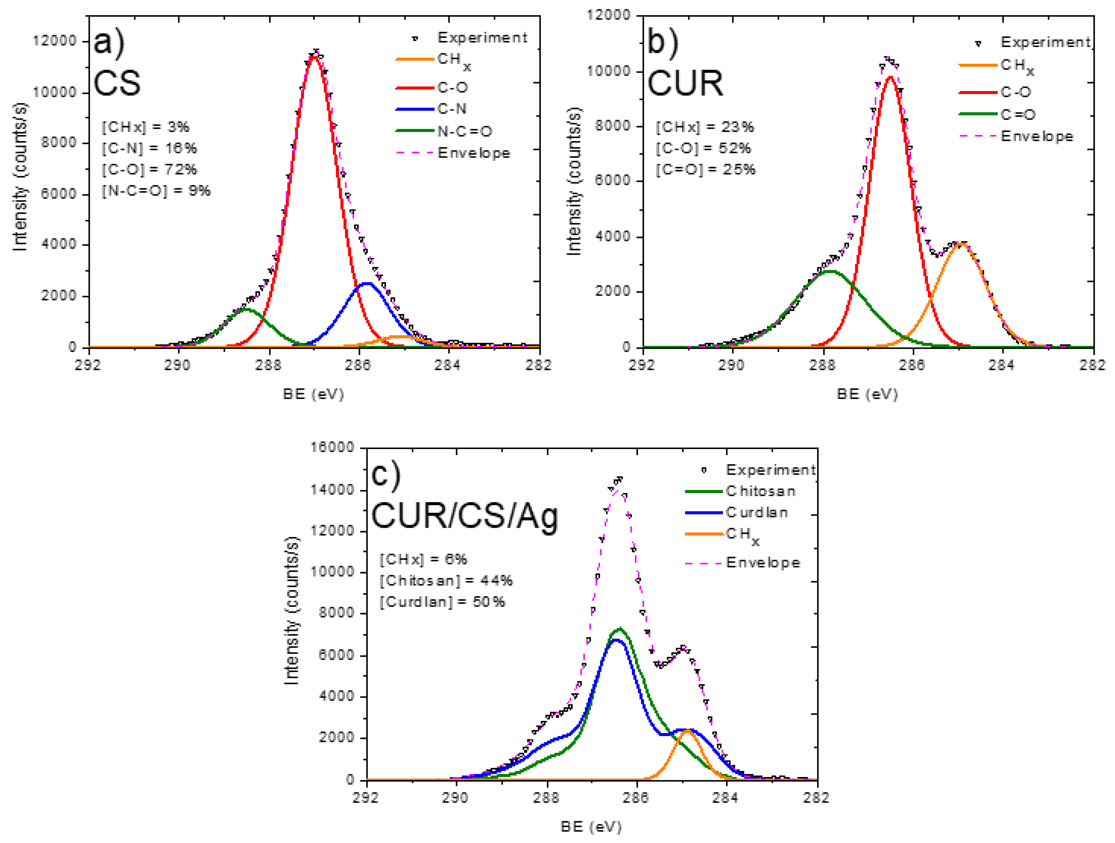 Pharmaceutics 14 00724 g004