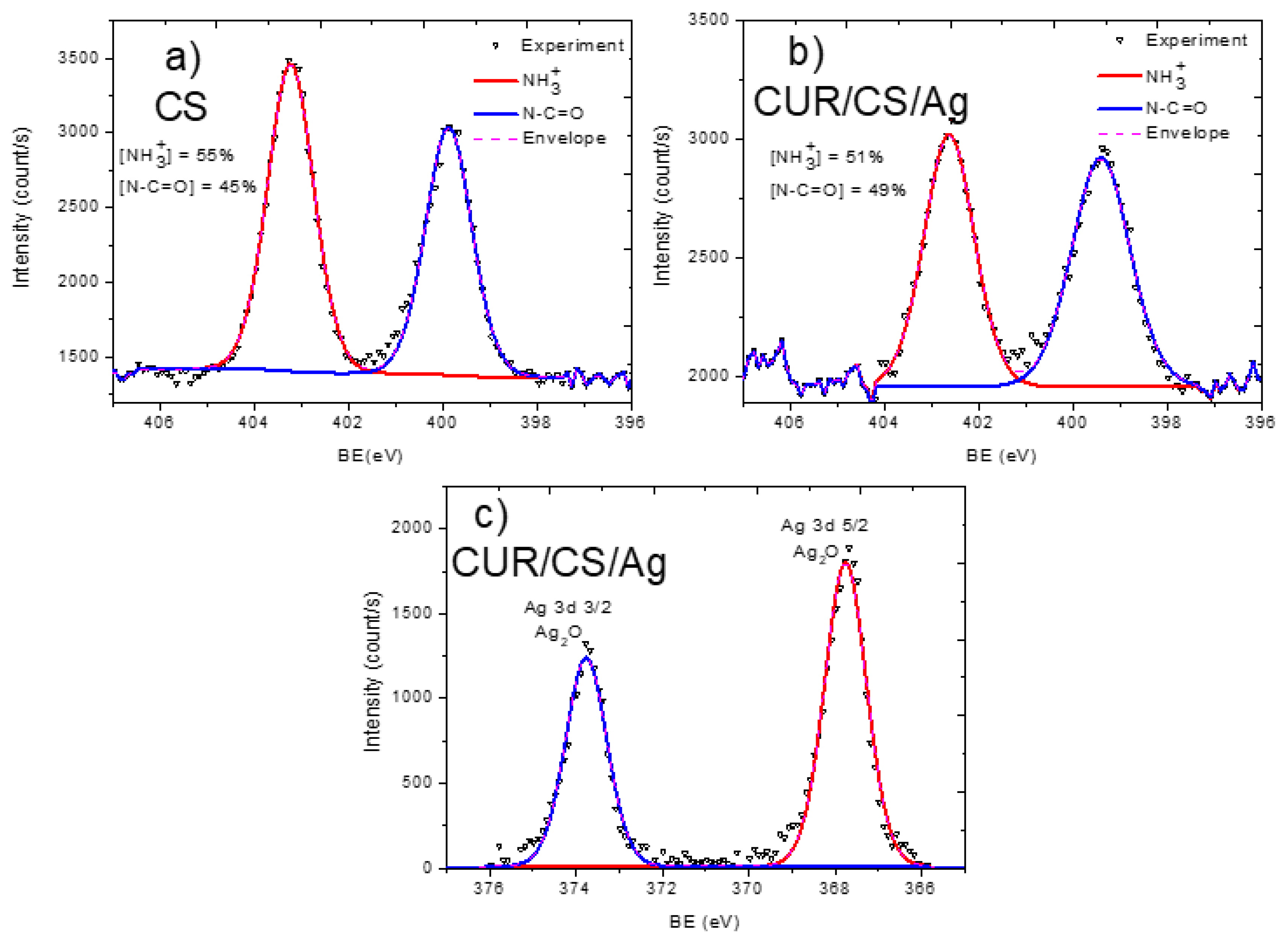 Pharmaceutics 14 00724 g006