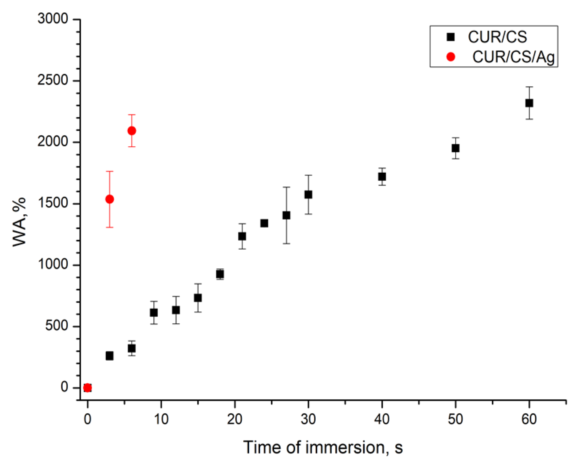 Pharmaceutics 14 00724 g008