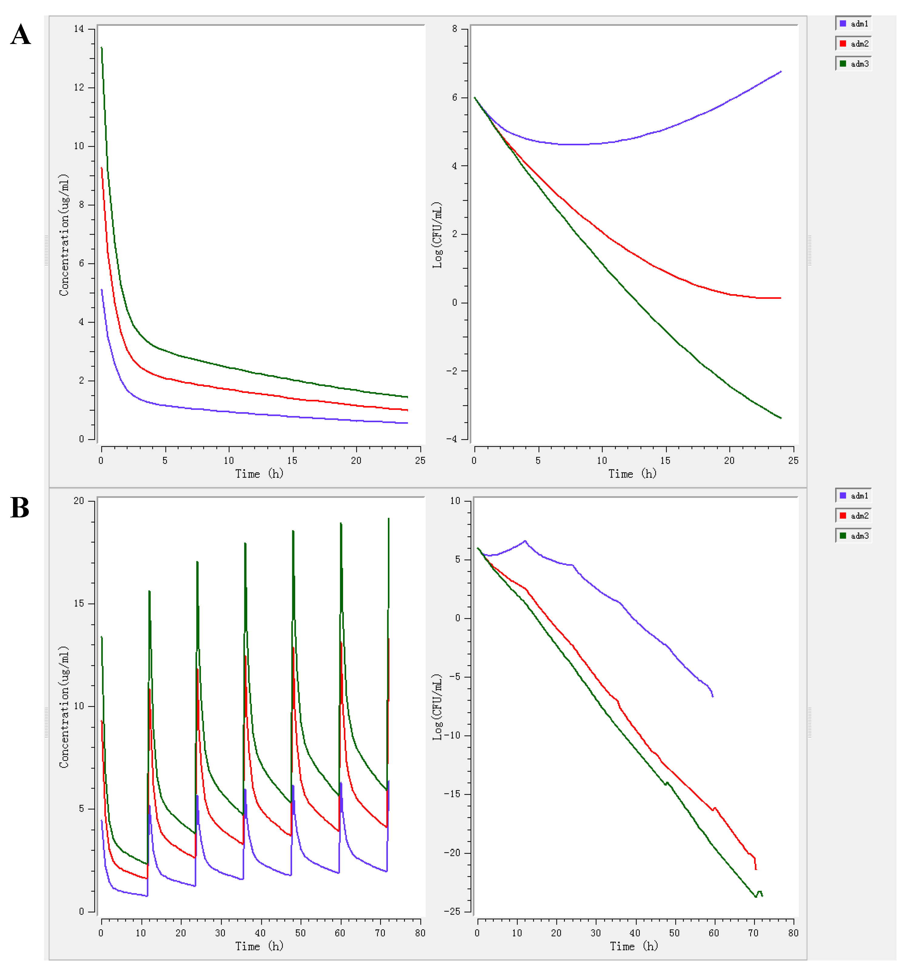Pharmaceutics 14 00730 g003