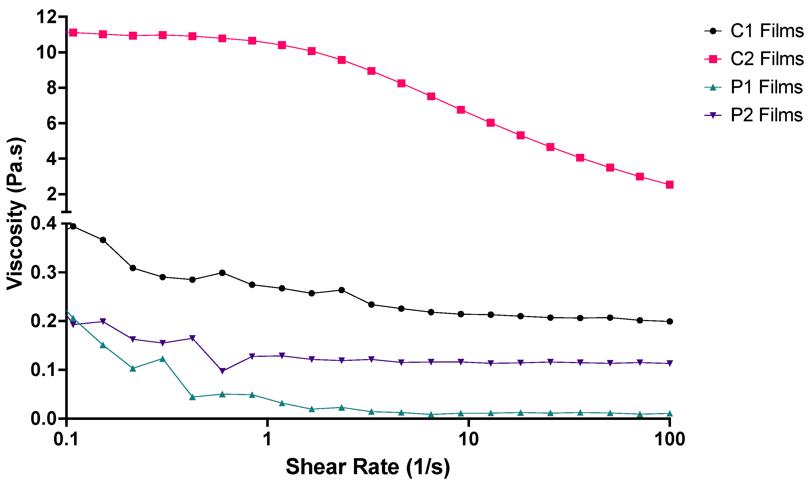 Pharmaceutics 14 00732 g002