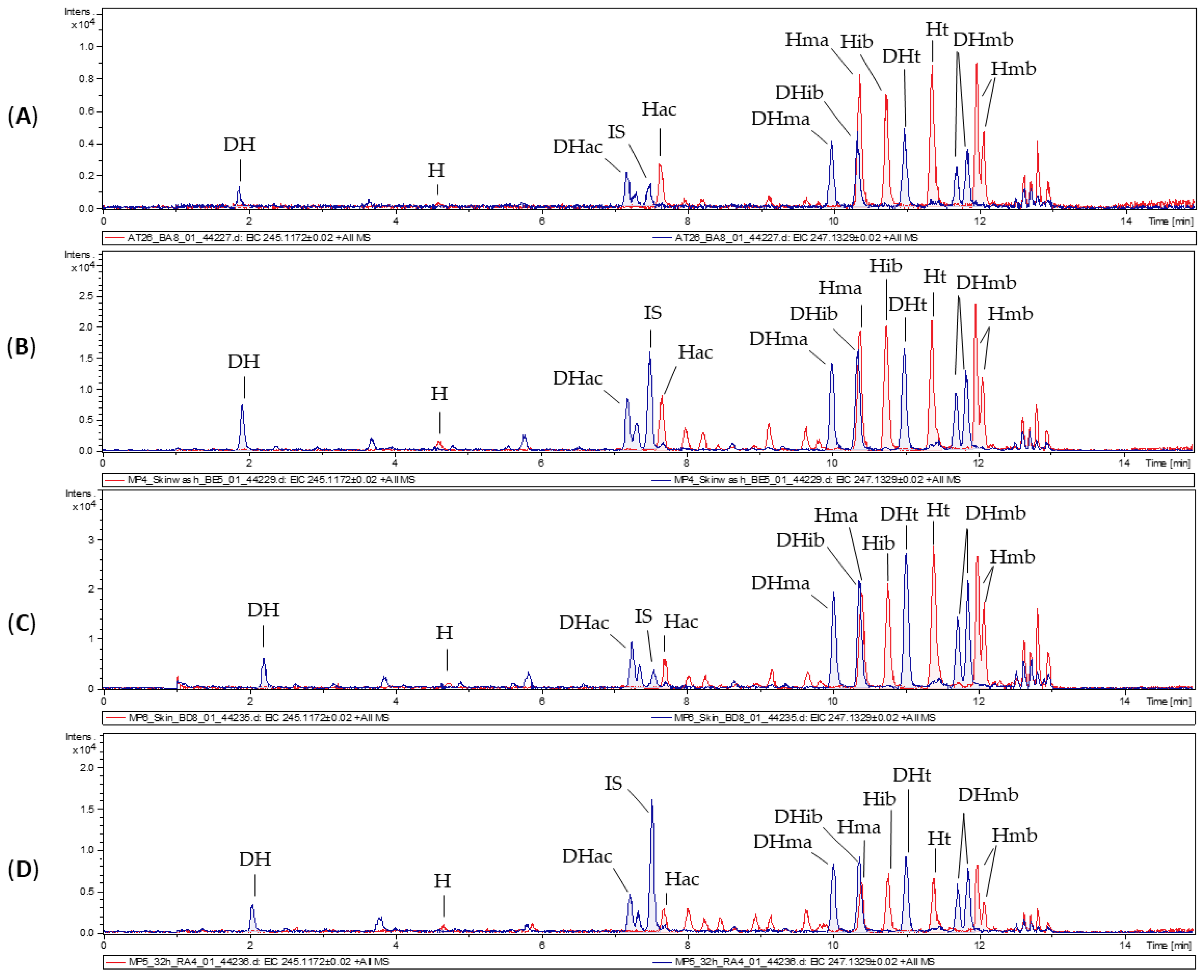 Pharmaceutics 14 00742 g001