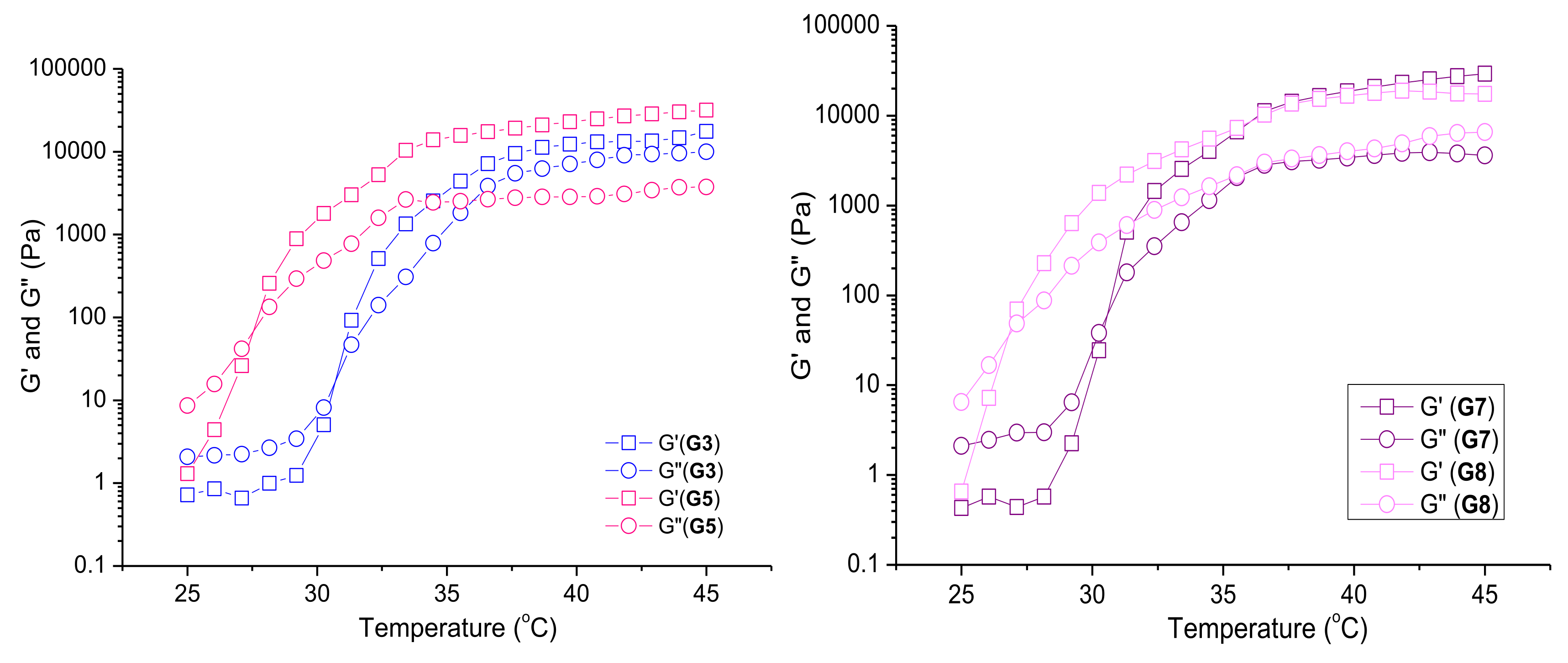 Pharmaceutics 14 00747 g004