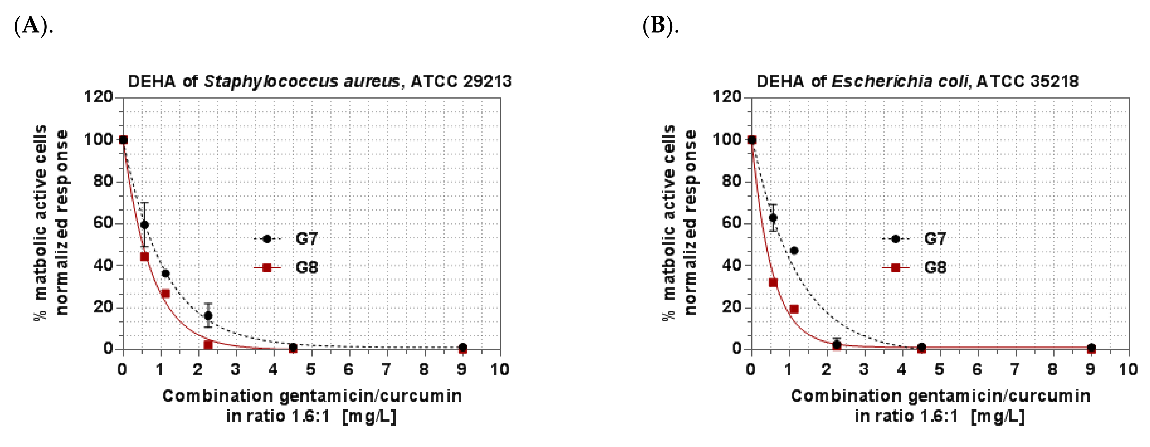 Pharmaceutics 14 00747 g009