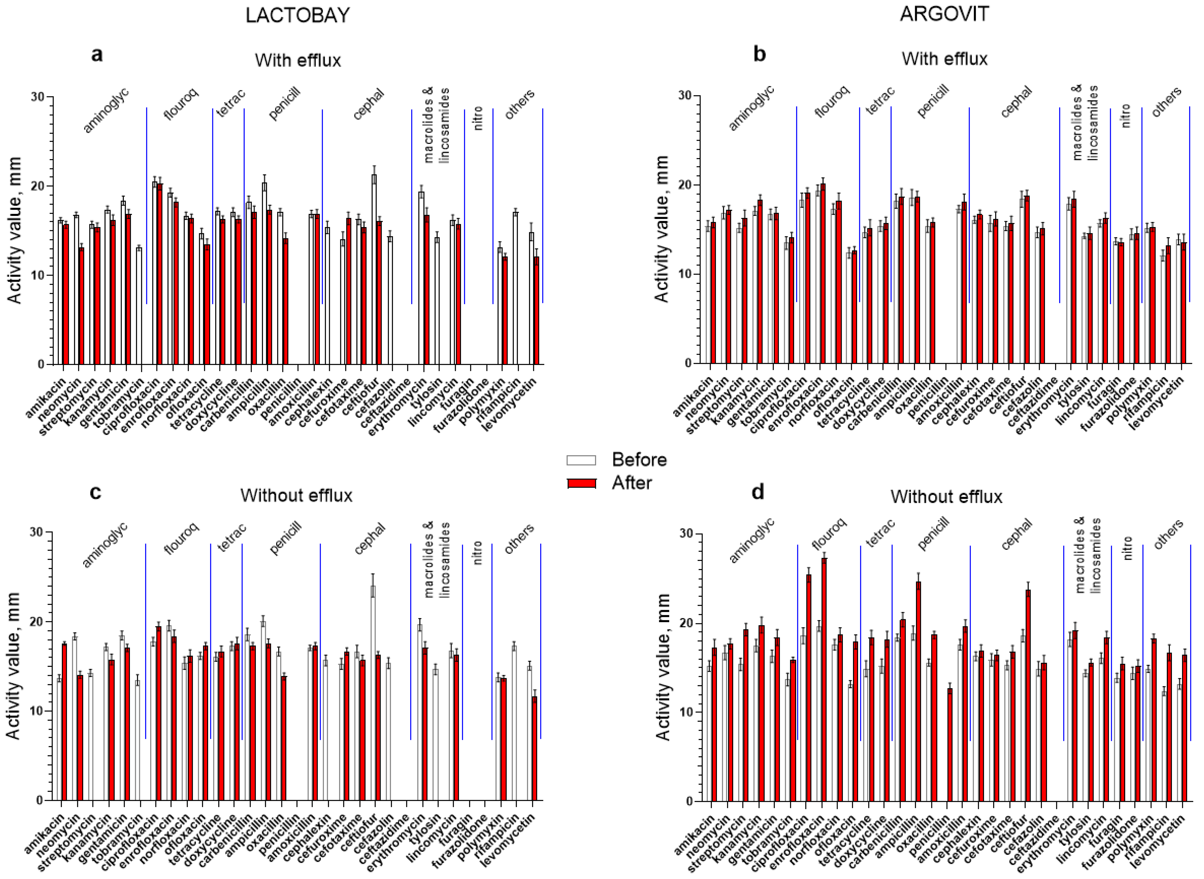 Pharmaceutics 14 00763 g002