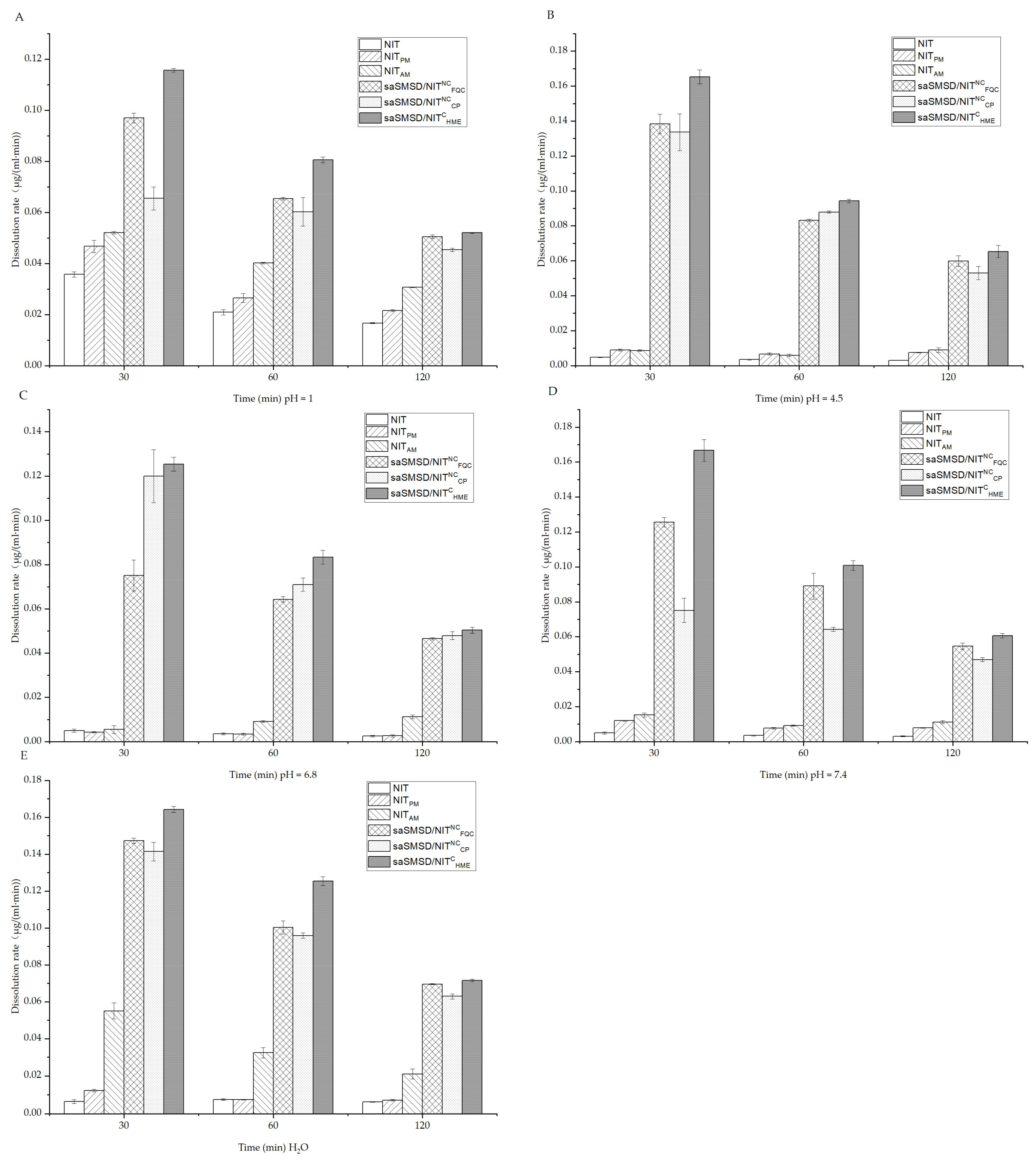 Pharmaceutics 14 00765 g006