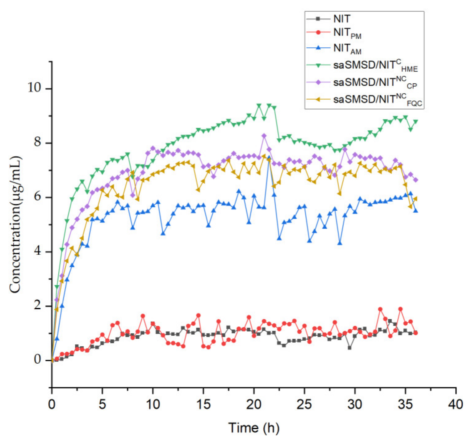 Pharmaceutics 14 00765 g007