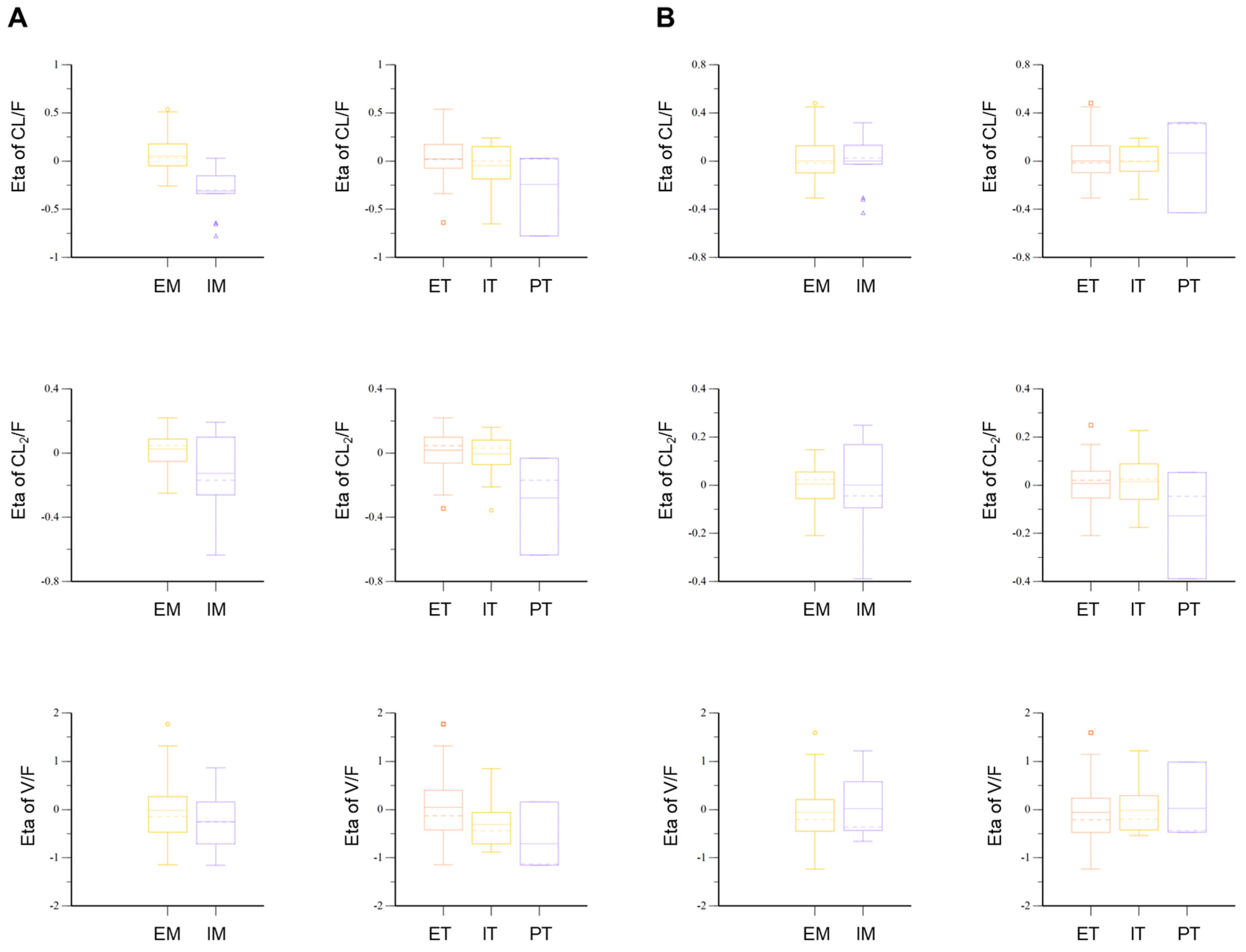 Pharmaceutics 14 00771 g003