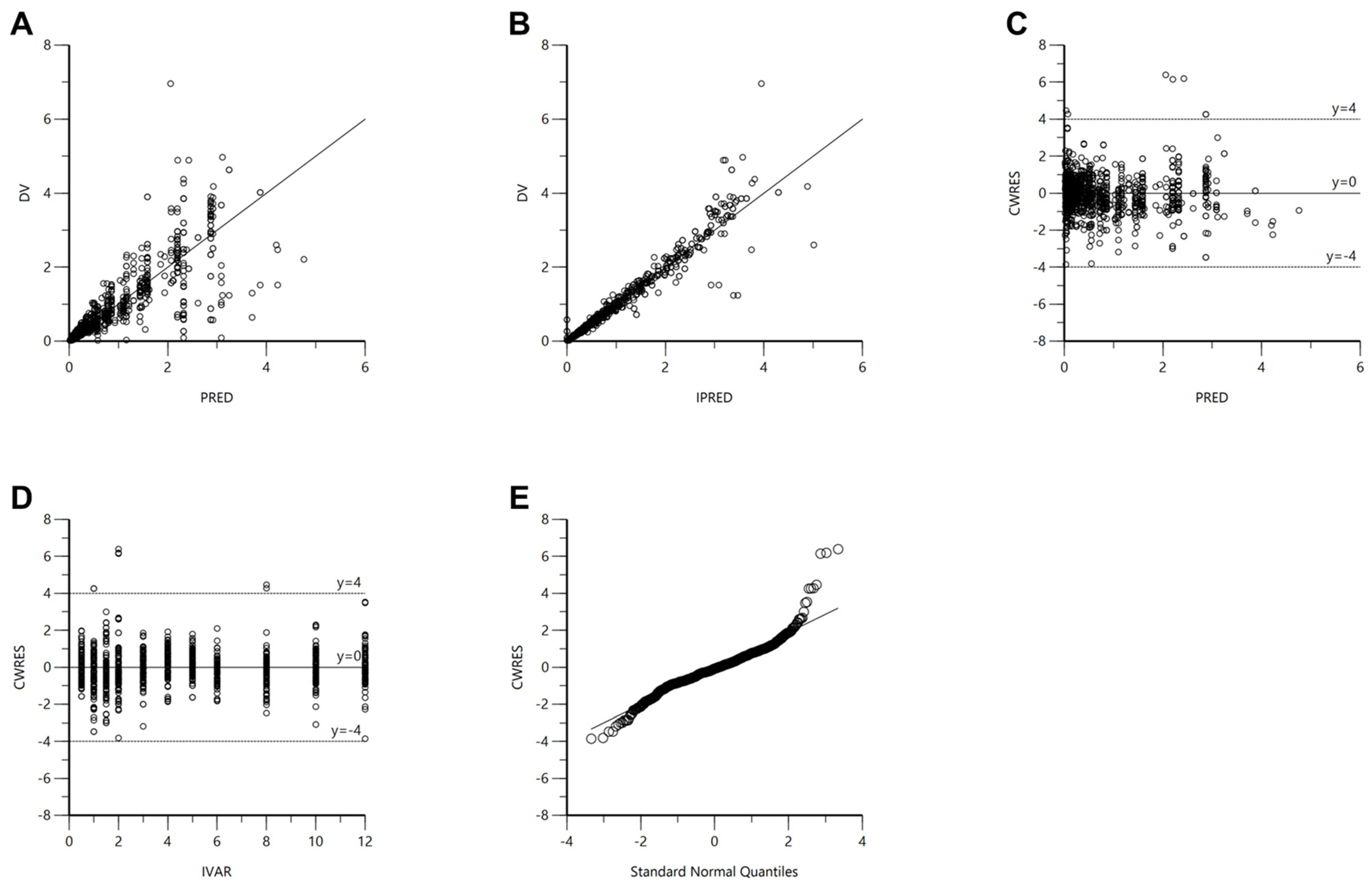 Pharmaceutics 14 00771 g004