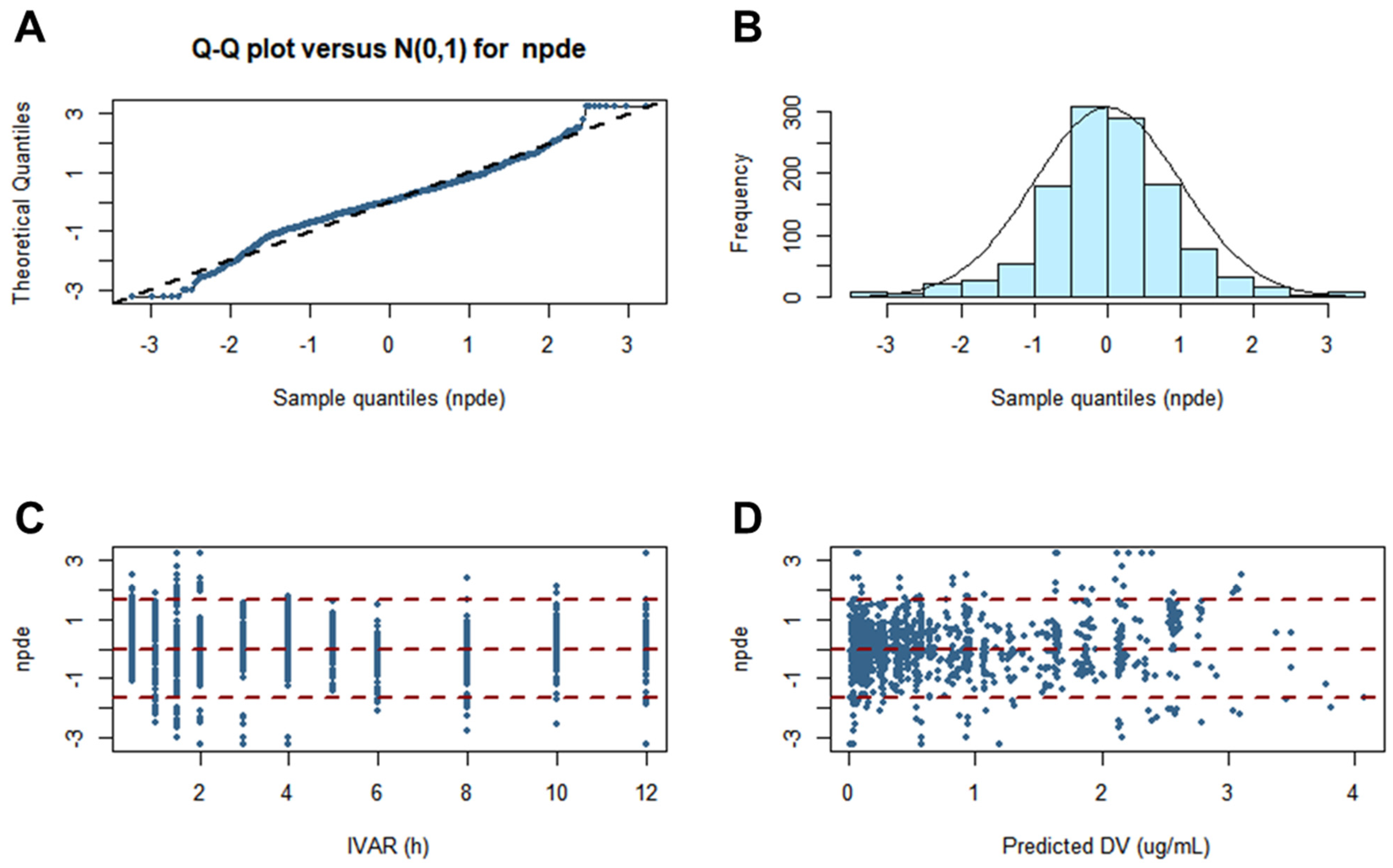 Pharmaceutics 14 00771 g007