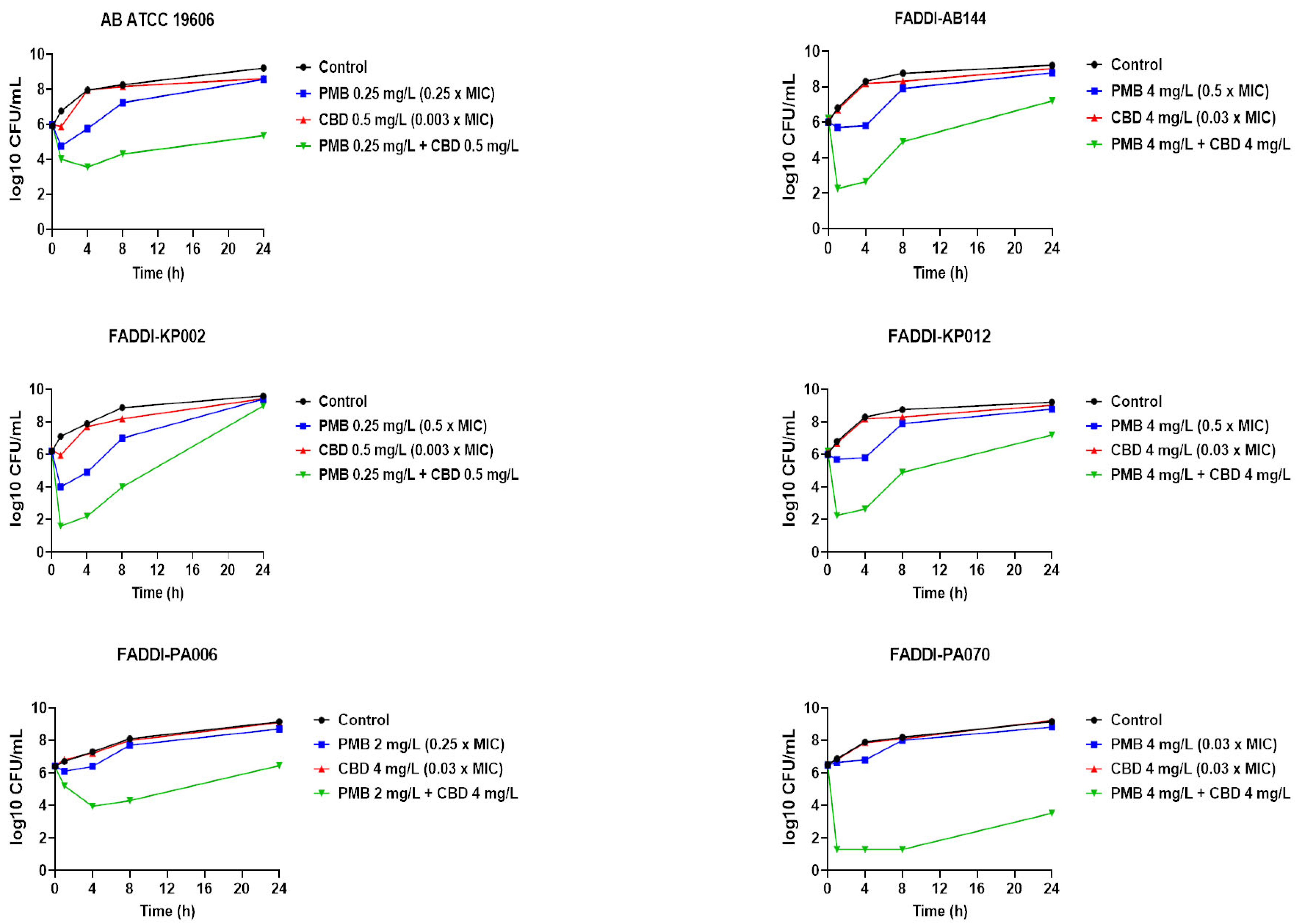 Pharmaceutics 14 00786 g001