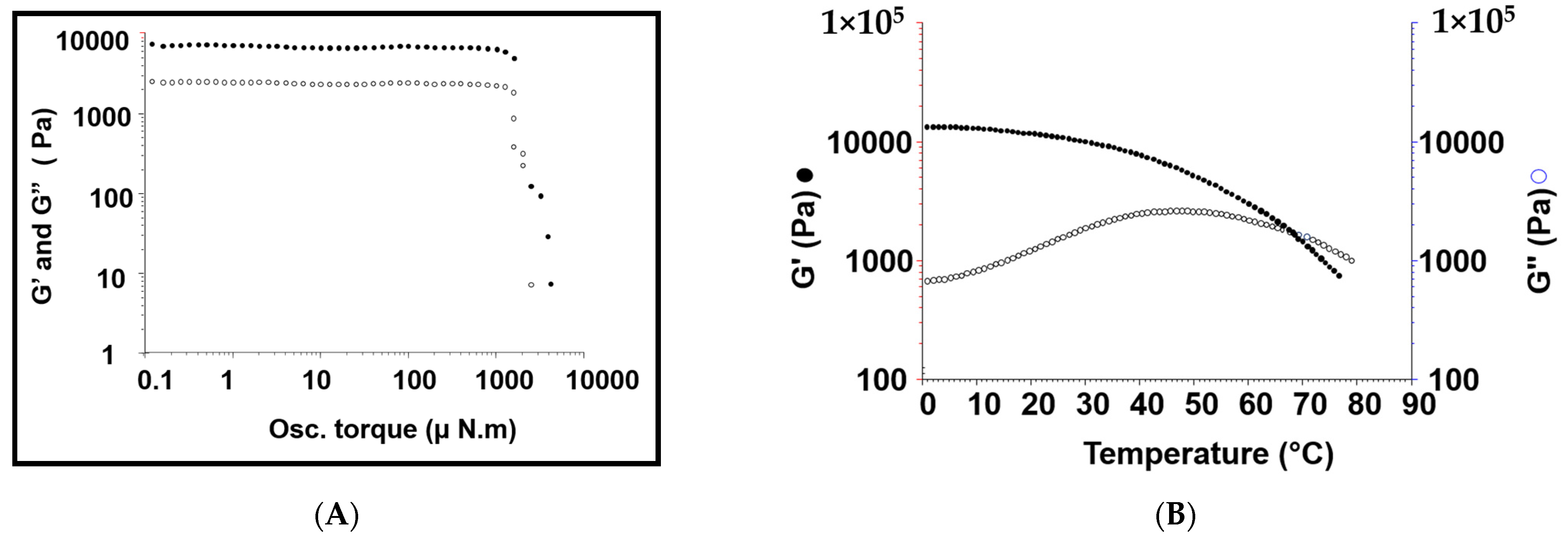Pharmaceutics 14 00817 g001