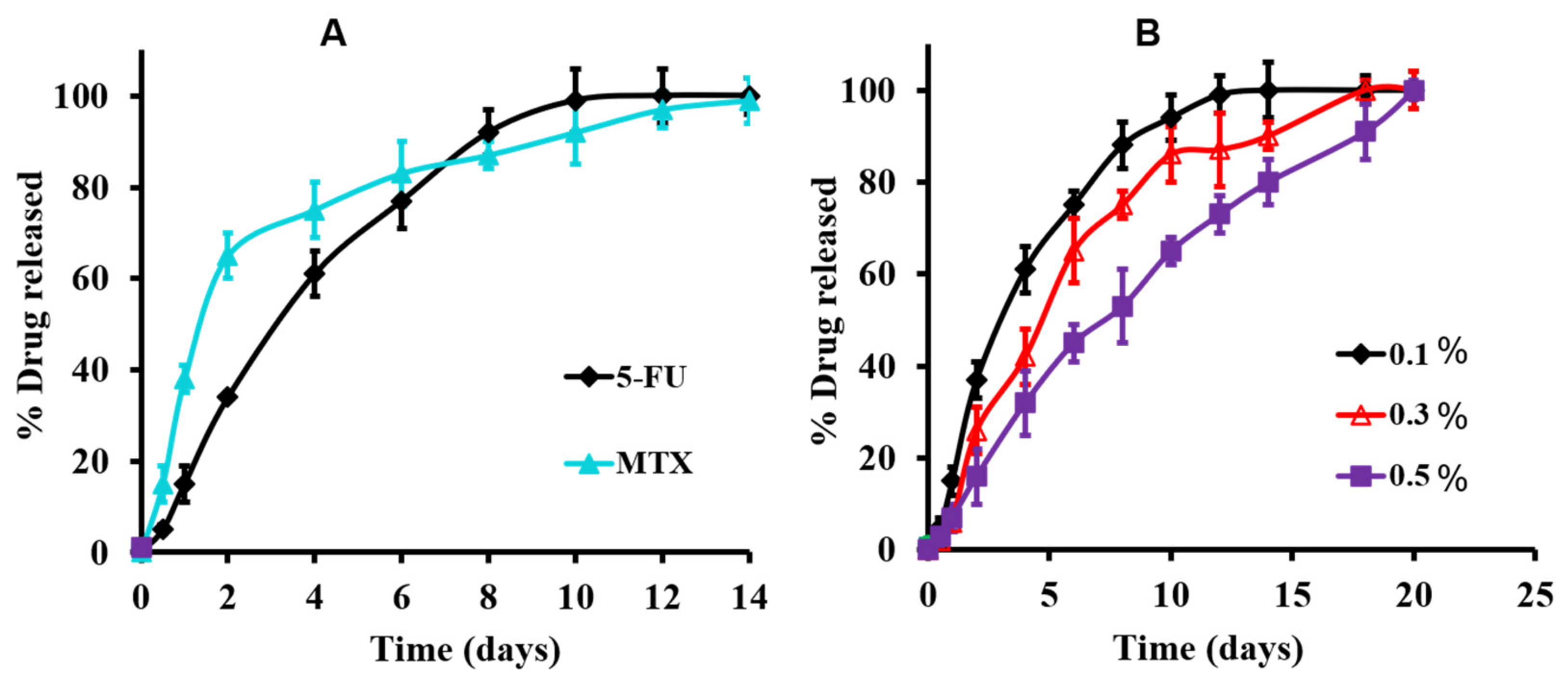 Pharmaceutics 14 00817 g002