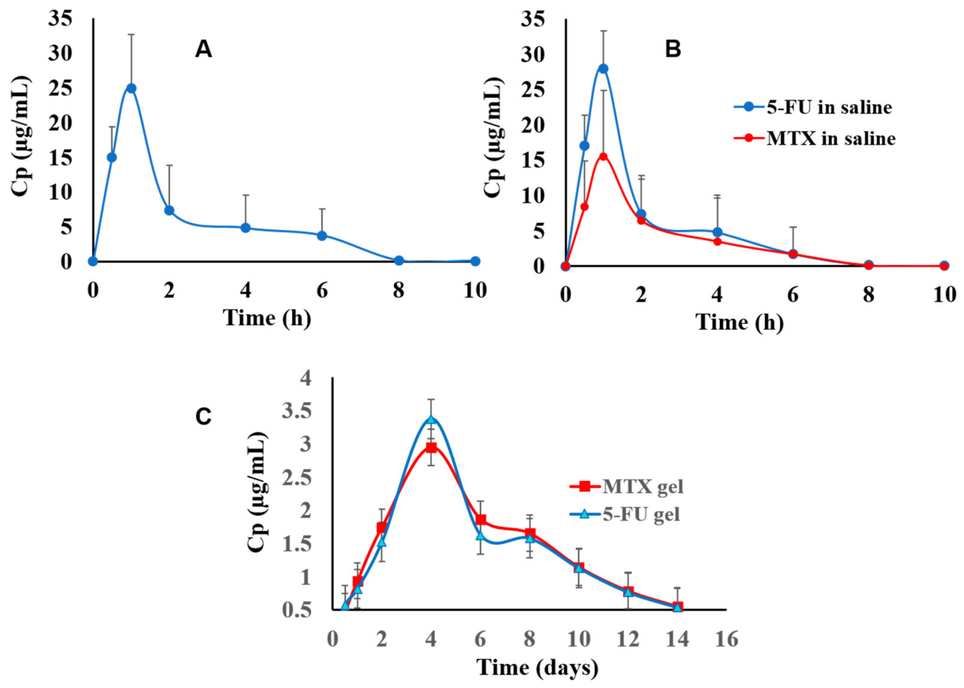 Pharmaceutics 14 00817 g004