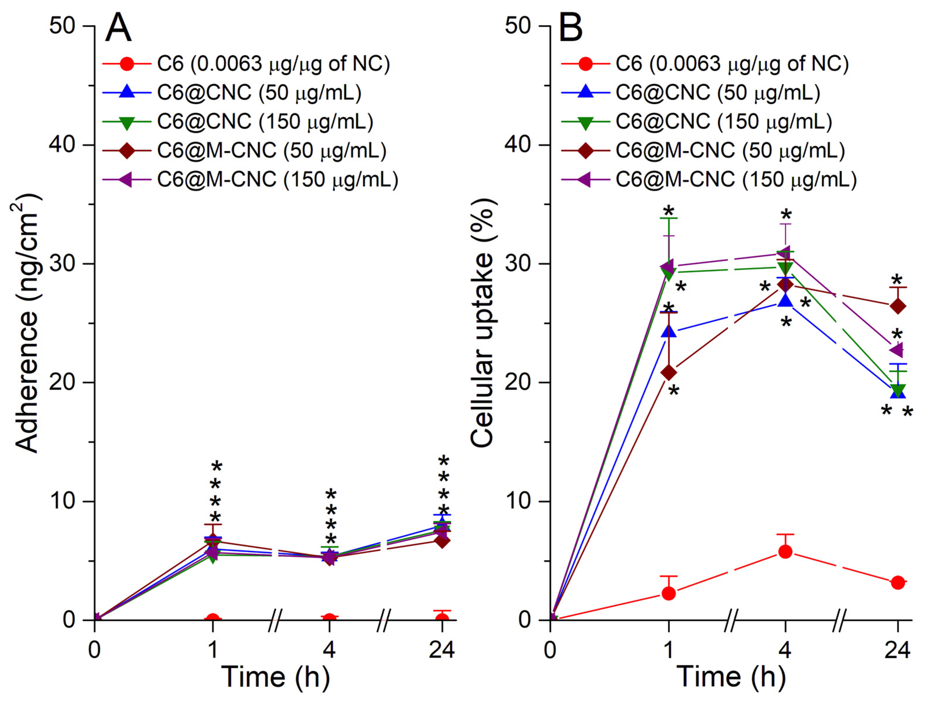 Pharmaceutics Free Full Text Add Sugar To Chitosan Mucoadhesion And In Vitro Intestinal Permeability Of Mannosylated Chitosan Nanocarriers Html