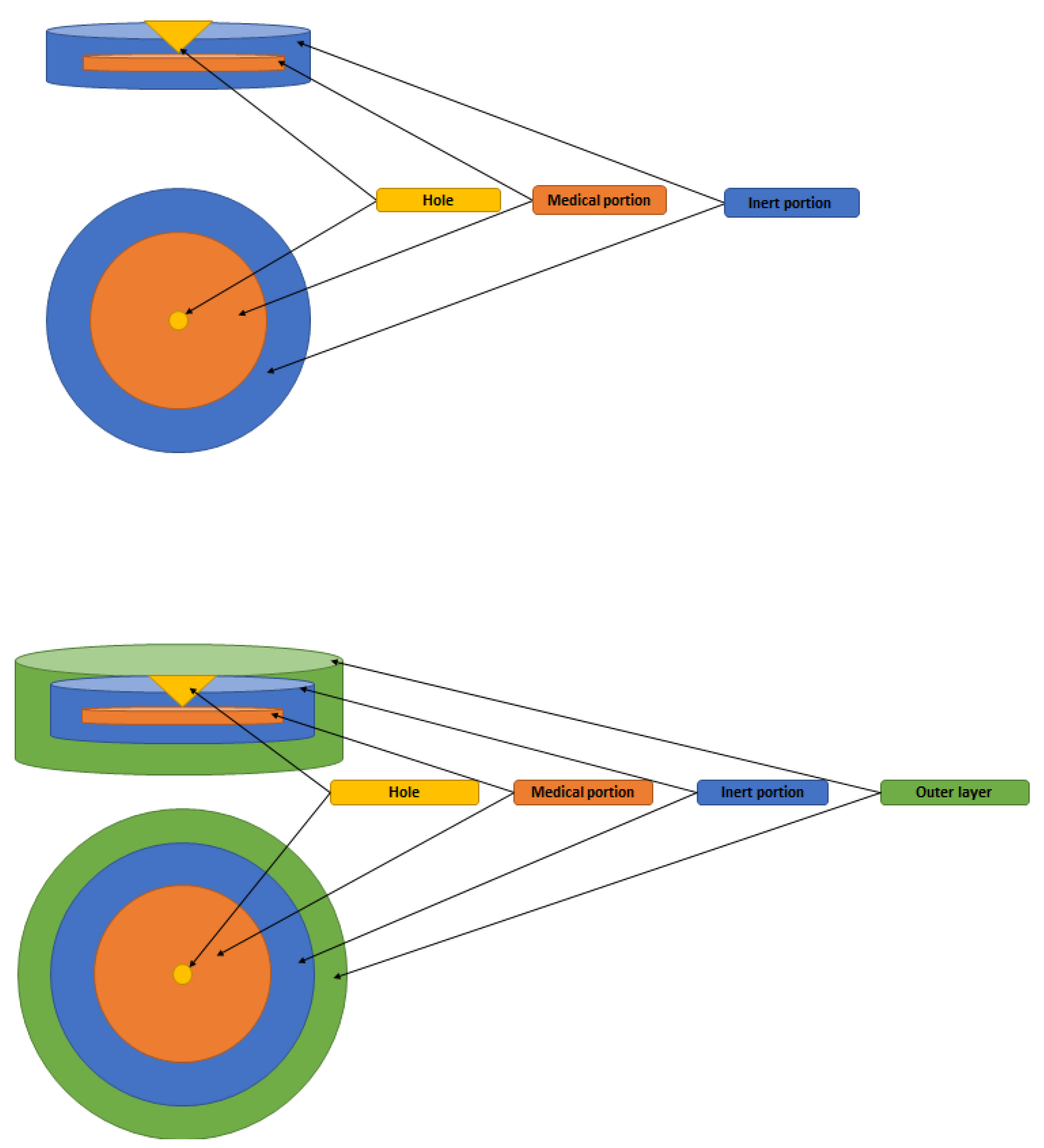 Pharmaceutics 14 00834 g004 Pharmaceutics 14 00834 g004
