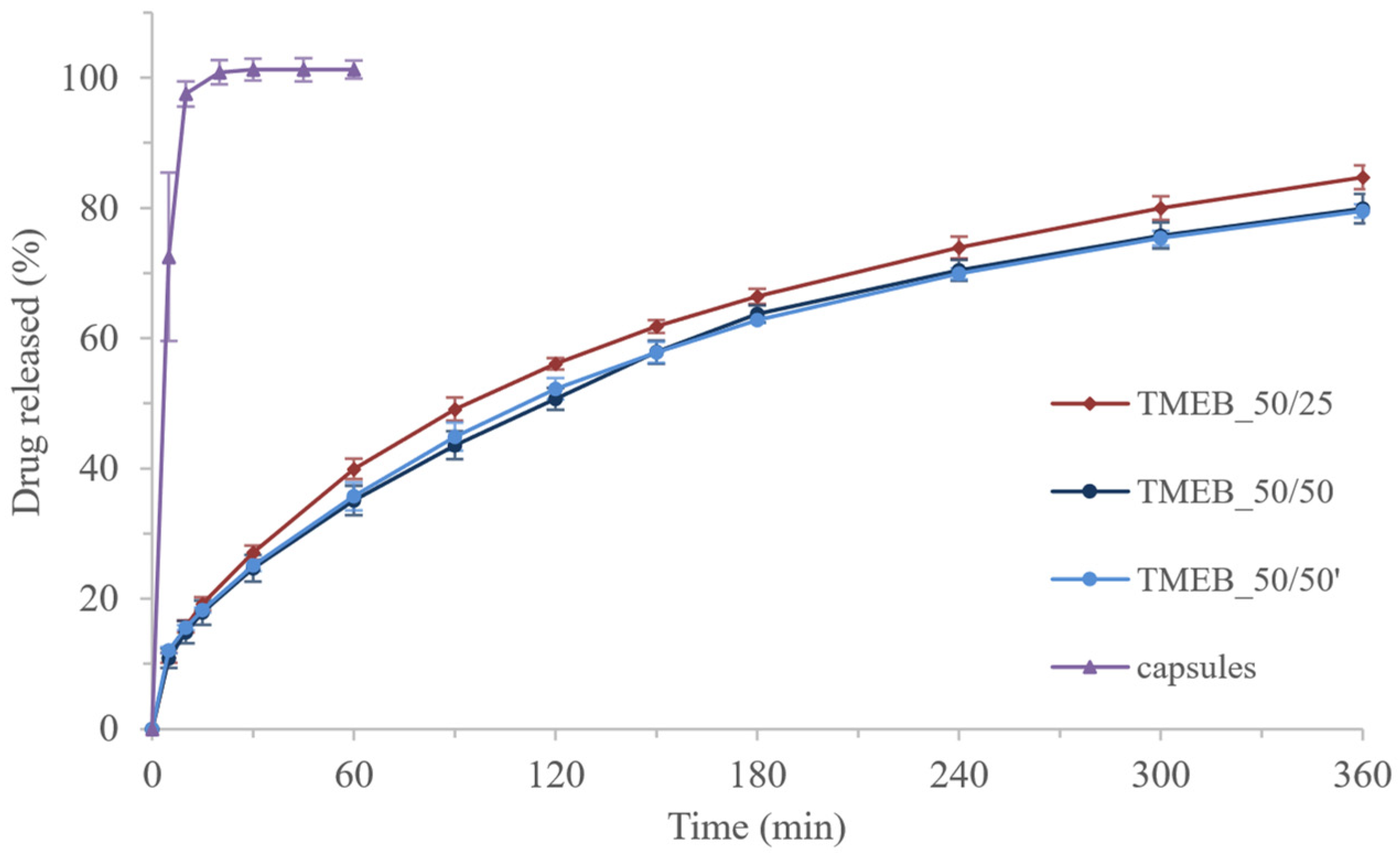 Pharmaceutics 14 00843 g010