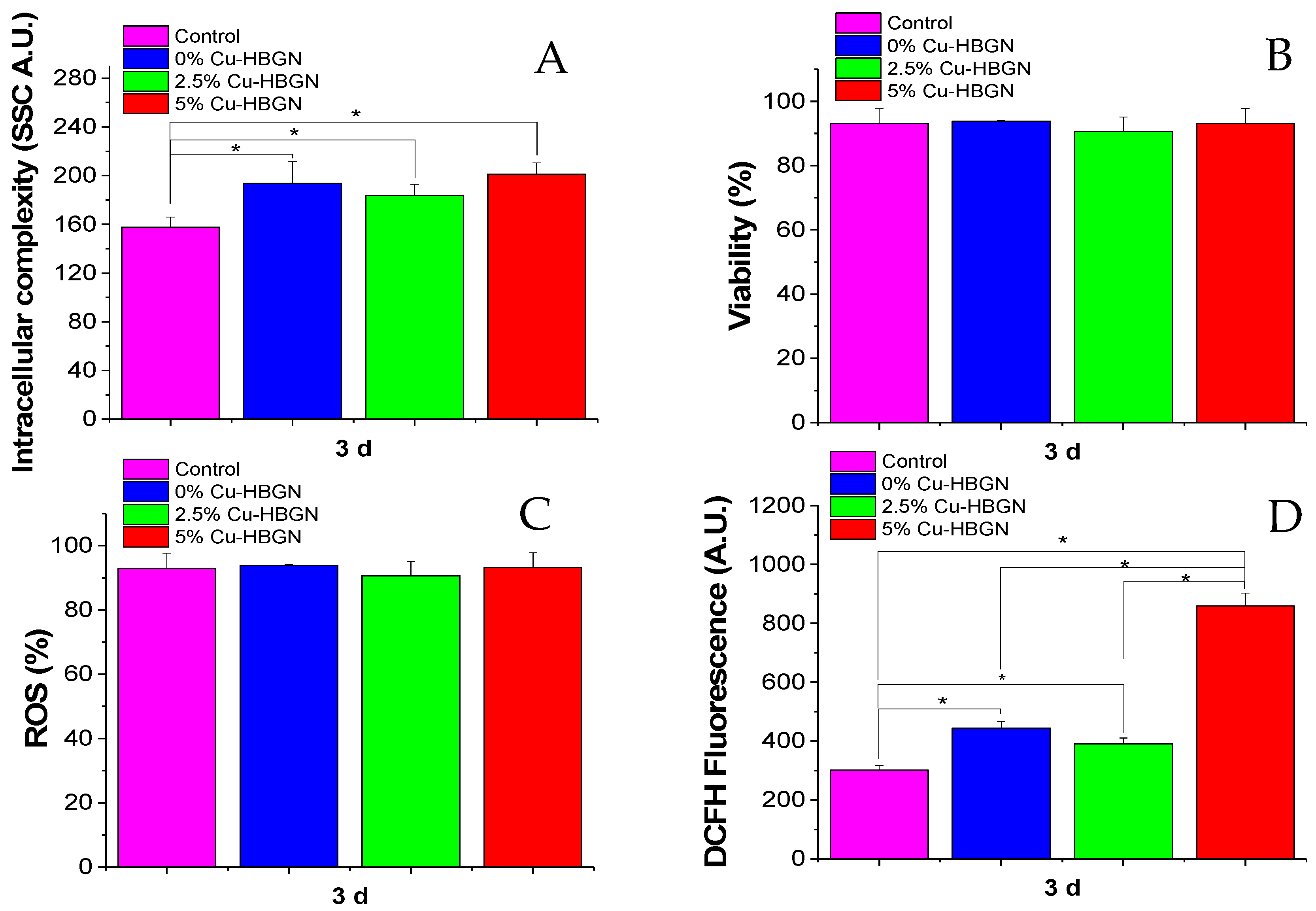 Pharmaceutics 14 00845 g007