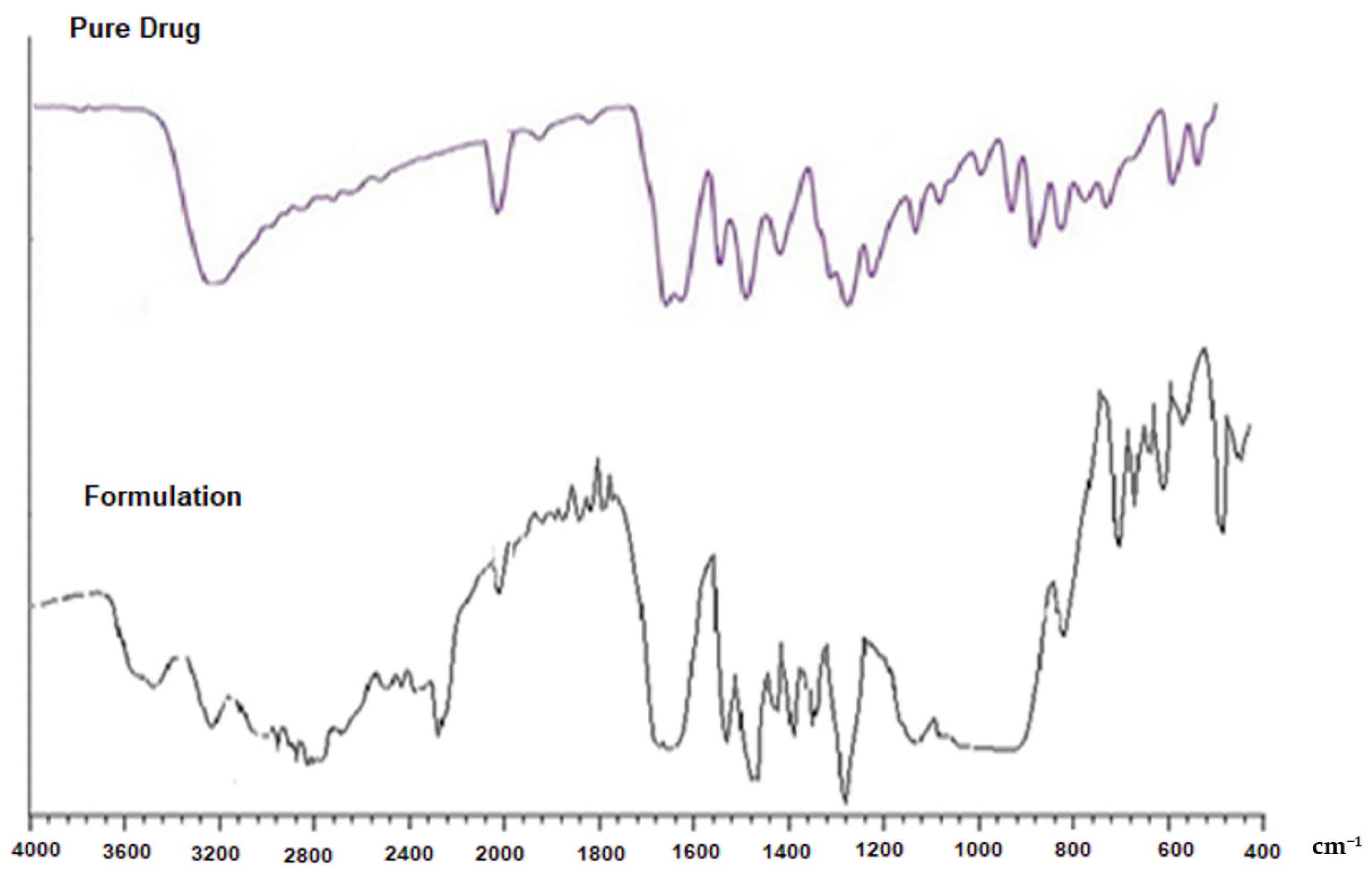 Pharmaceutics 14 00882 g001