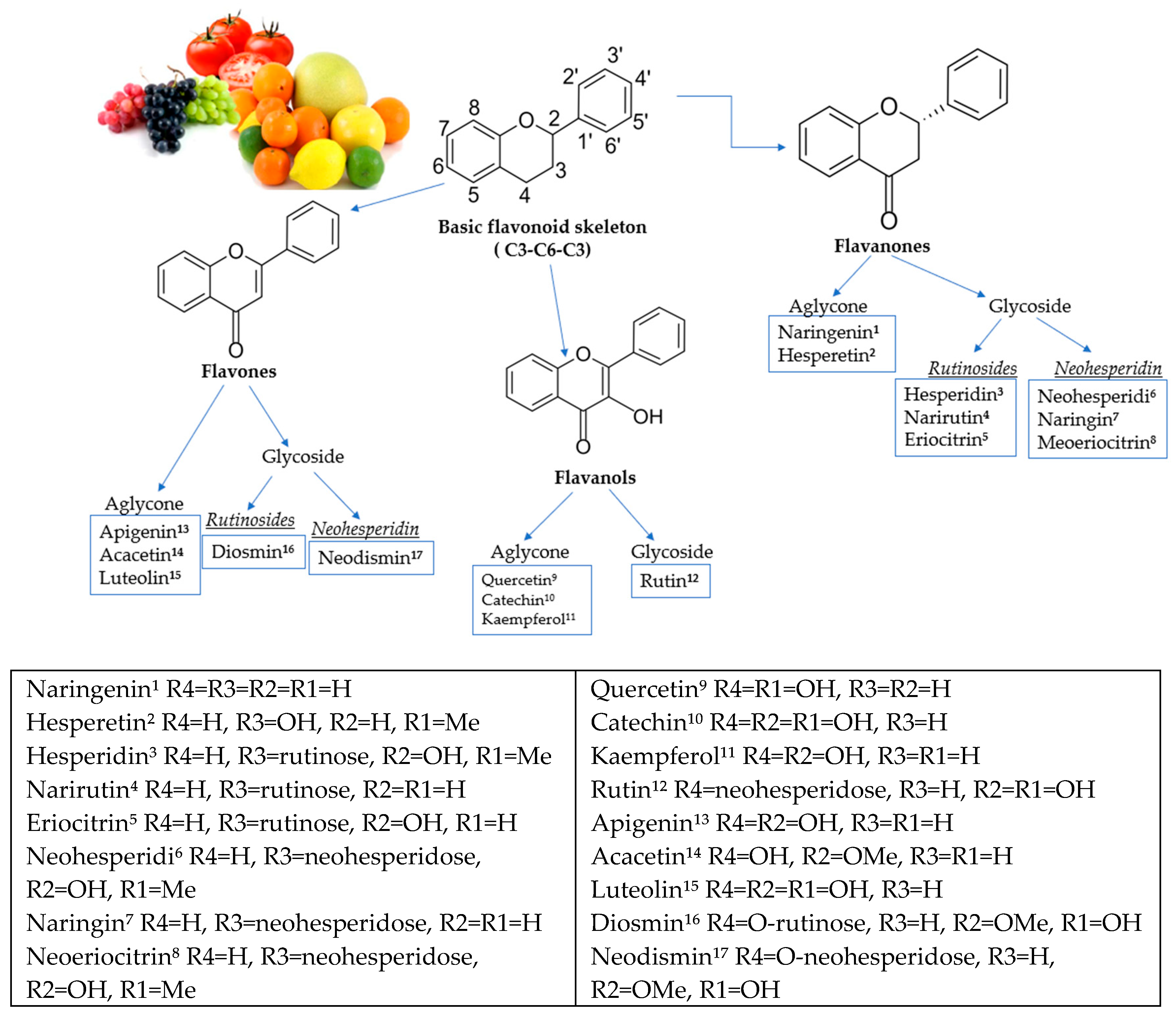 SciELO - Brasil - Naringin is a promising natural compound for