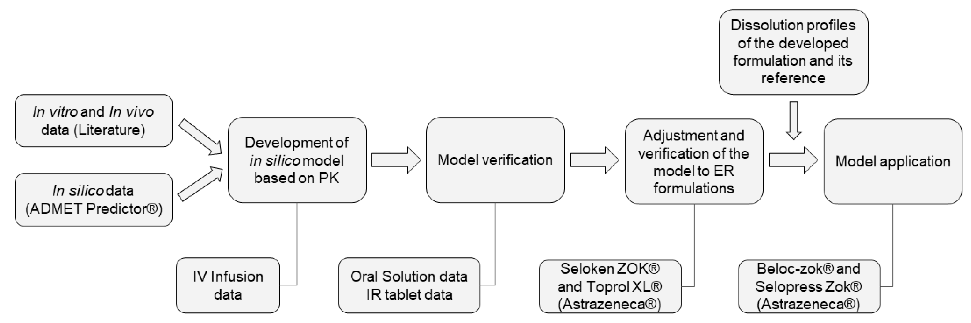 Pharmaceutics 14 00892 g001