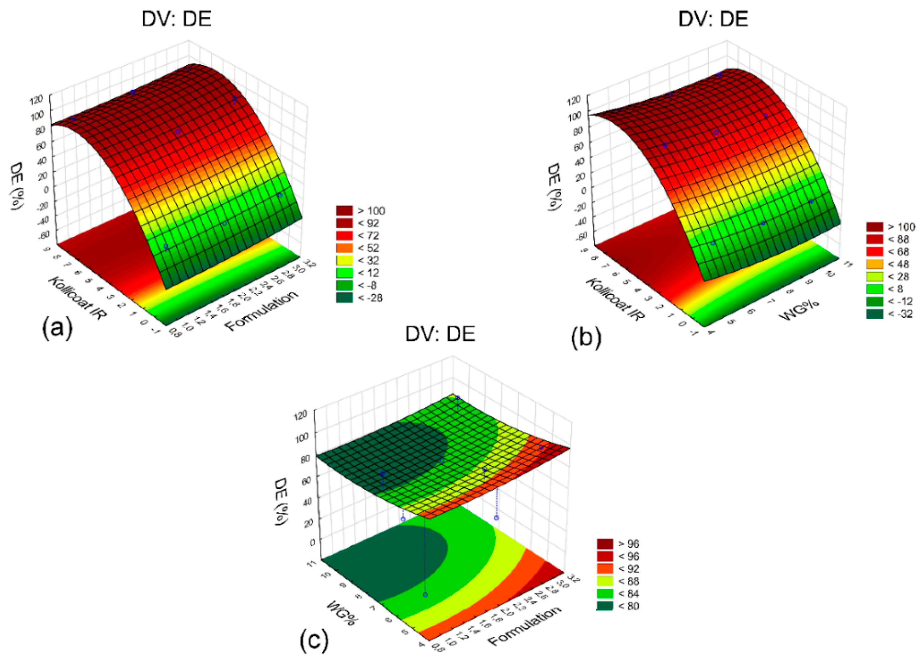 Pharmaceutics 14 00892 g003